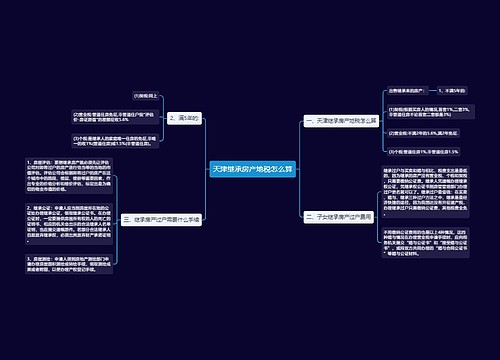 天津继承房产地税怎么算