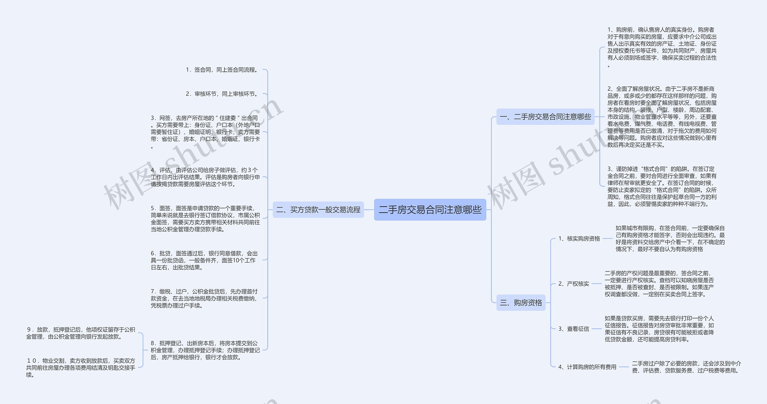 二手房交易合同注意哪些