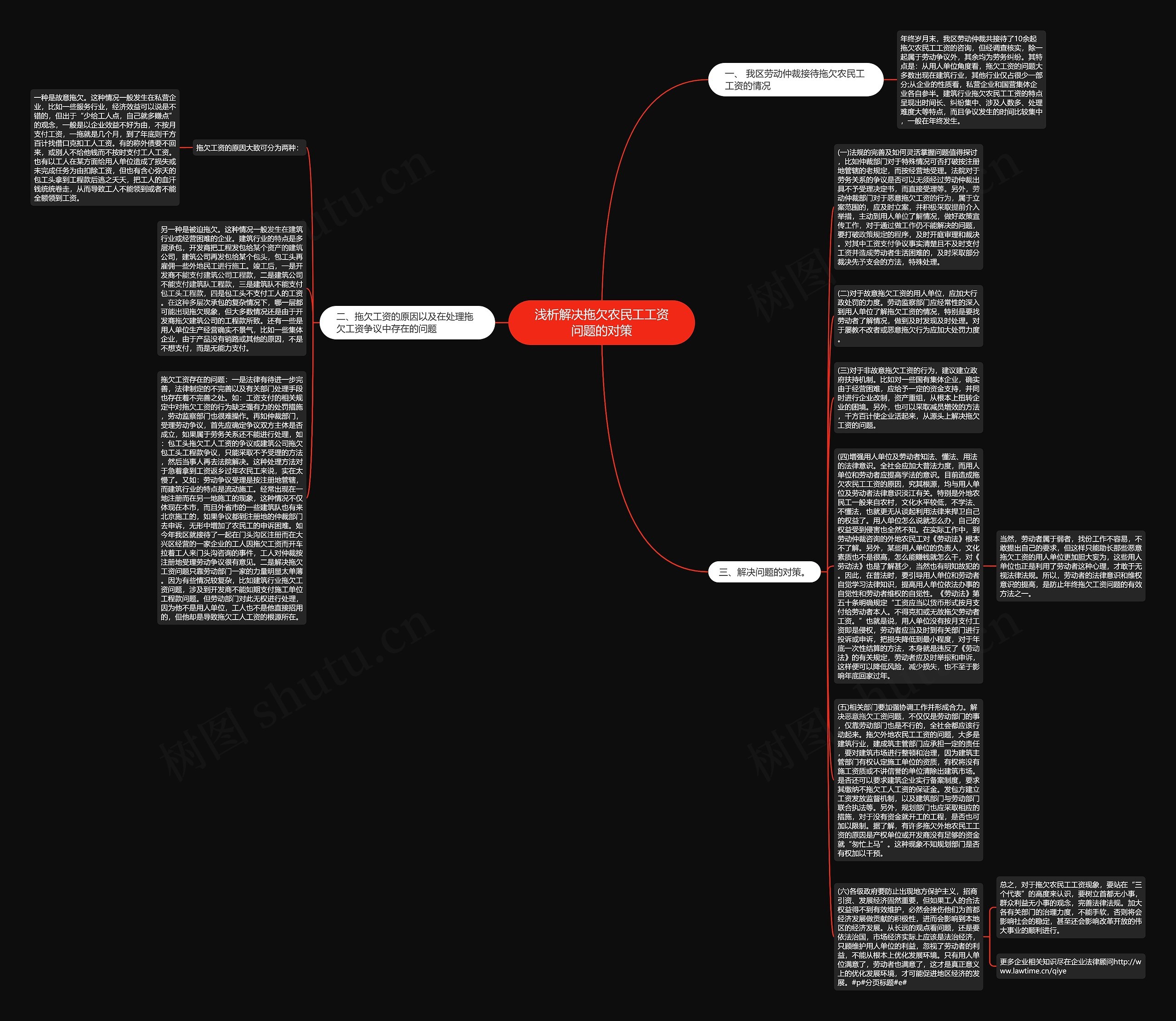 浅析解决拖欠农民工工资问题的对策思维导图