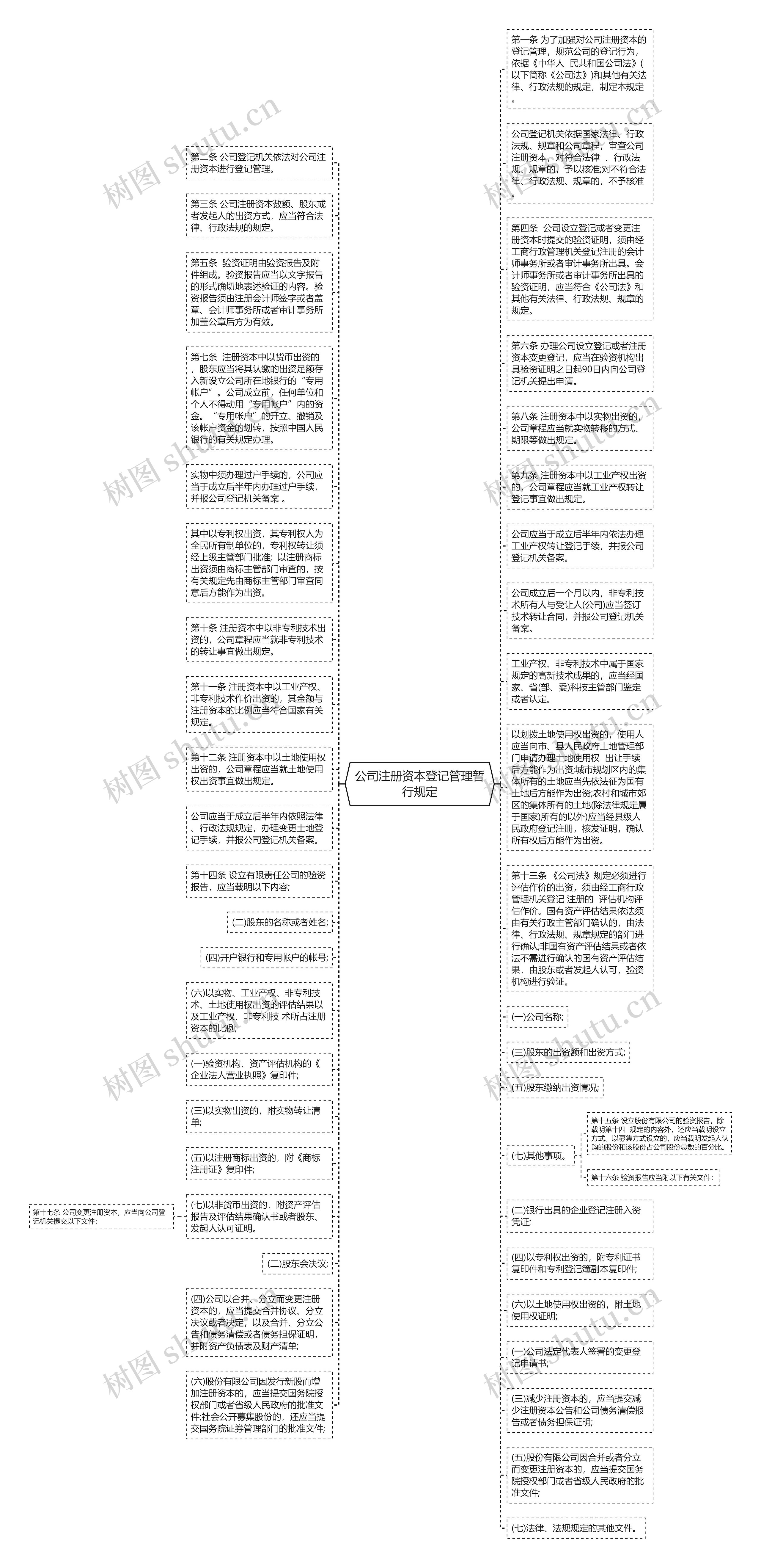 公司注册资本登记管理暂行规定