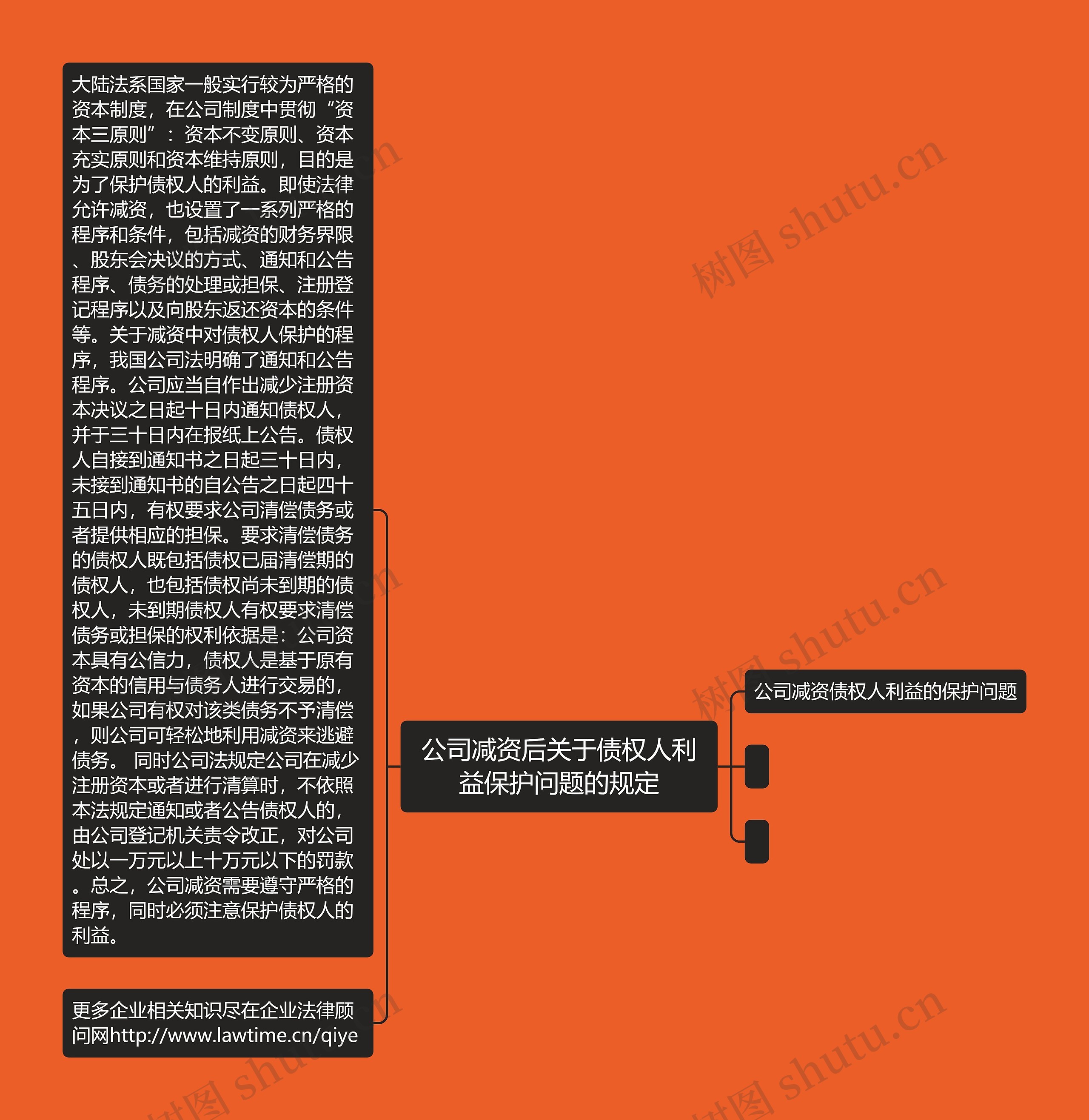 公司减资后关于债权人利益保护问题的规定思维导图