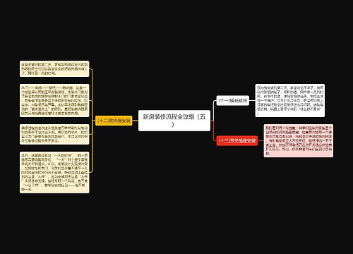 新房装修流程全攻略（五）