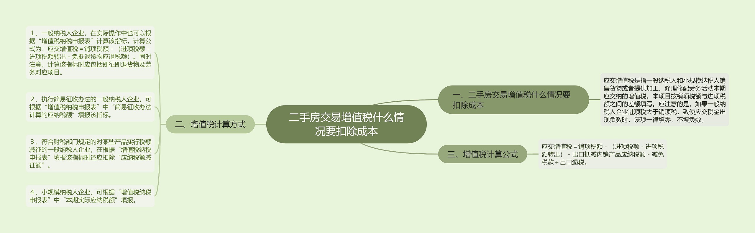 二手房交易增值税什么情况要扣除成本