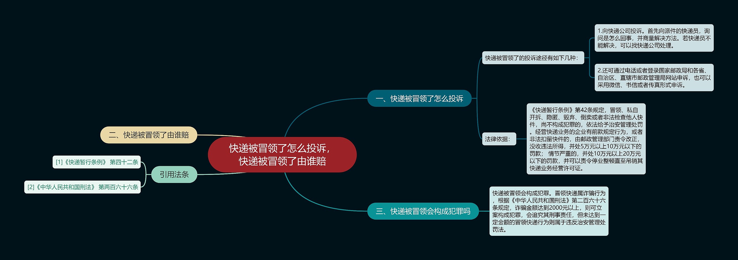 快递被冒领了怎么投诉，快递被冒领了由谁赔