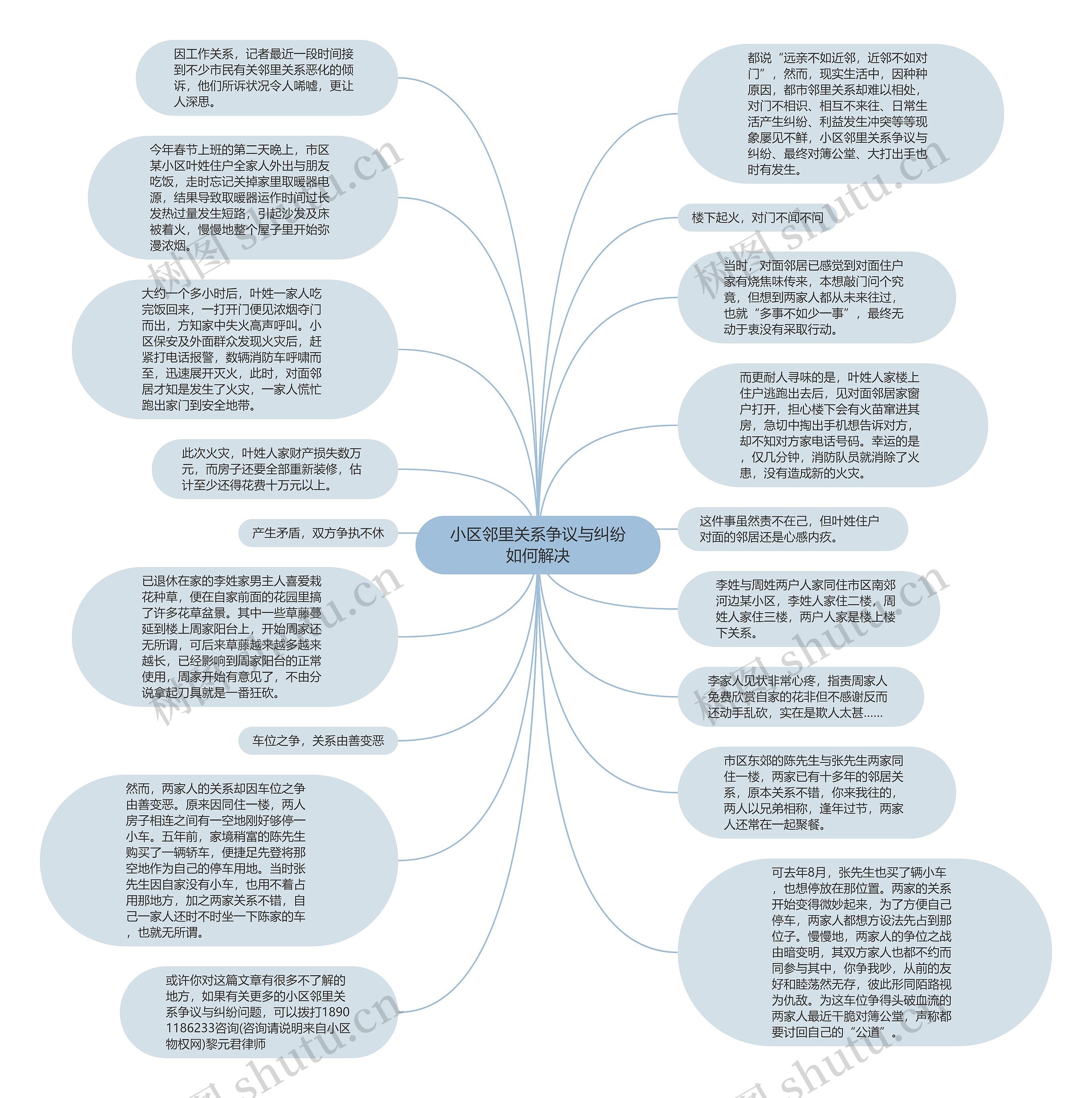 小区邻里关系争议与纠纷如何解决