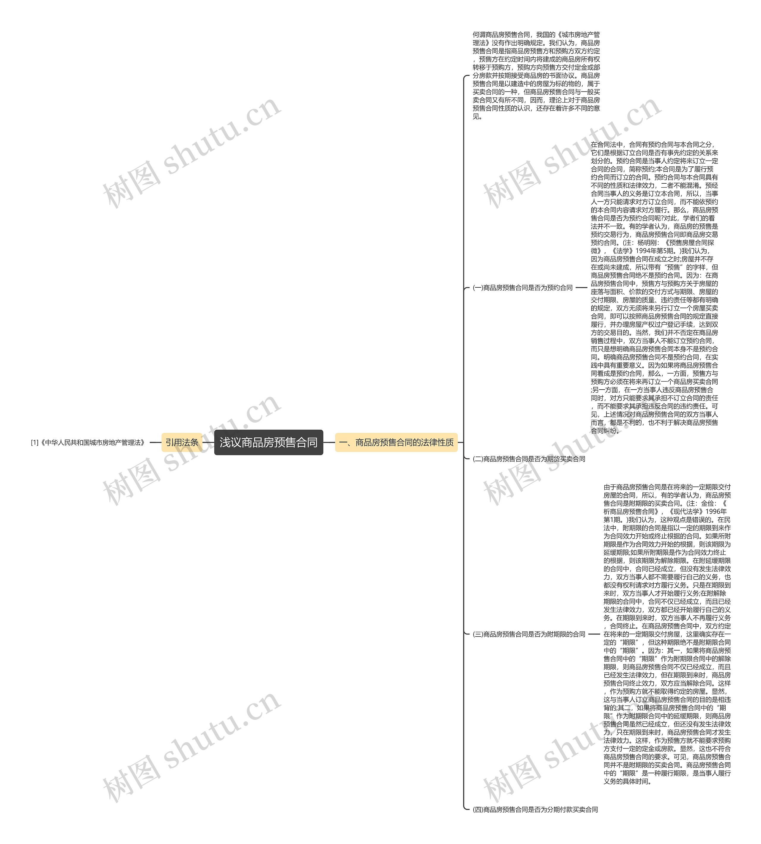 浅议商品房预售合同思维导图