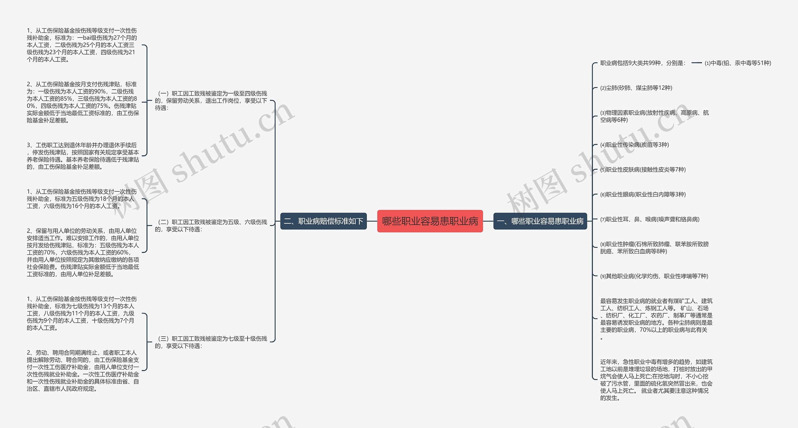 哪些职业容易患职业病 哪些职业容易患职业病