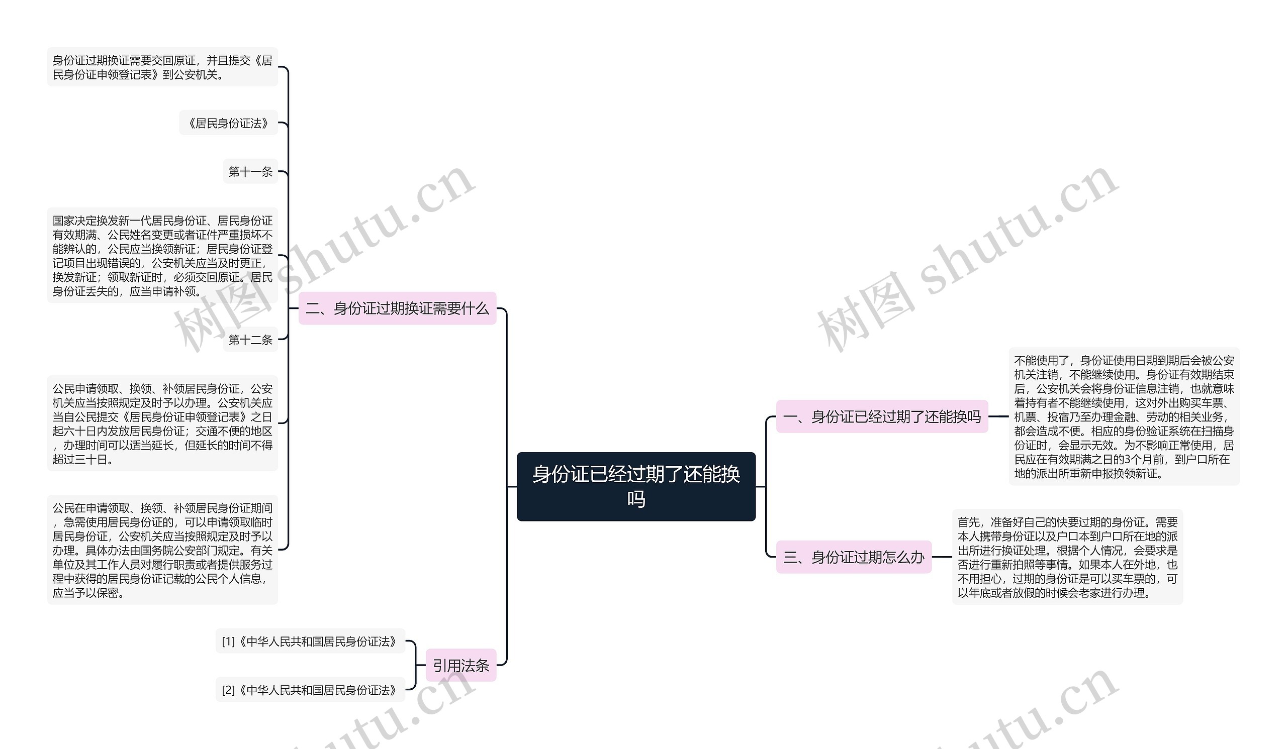 身份证已经过期了还能换吗