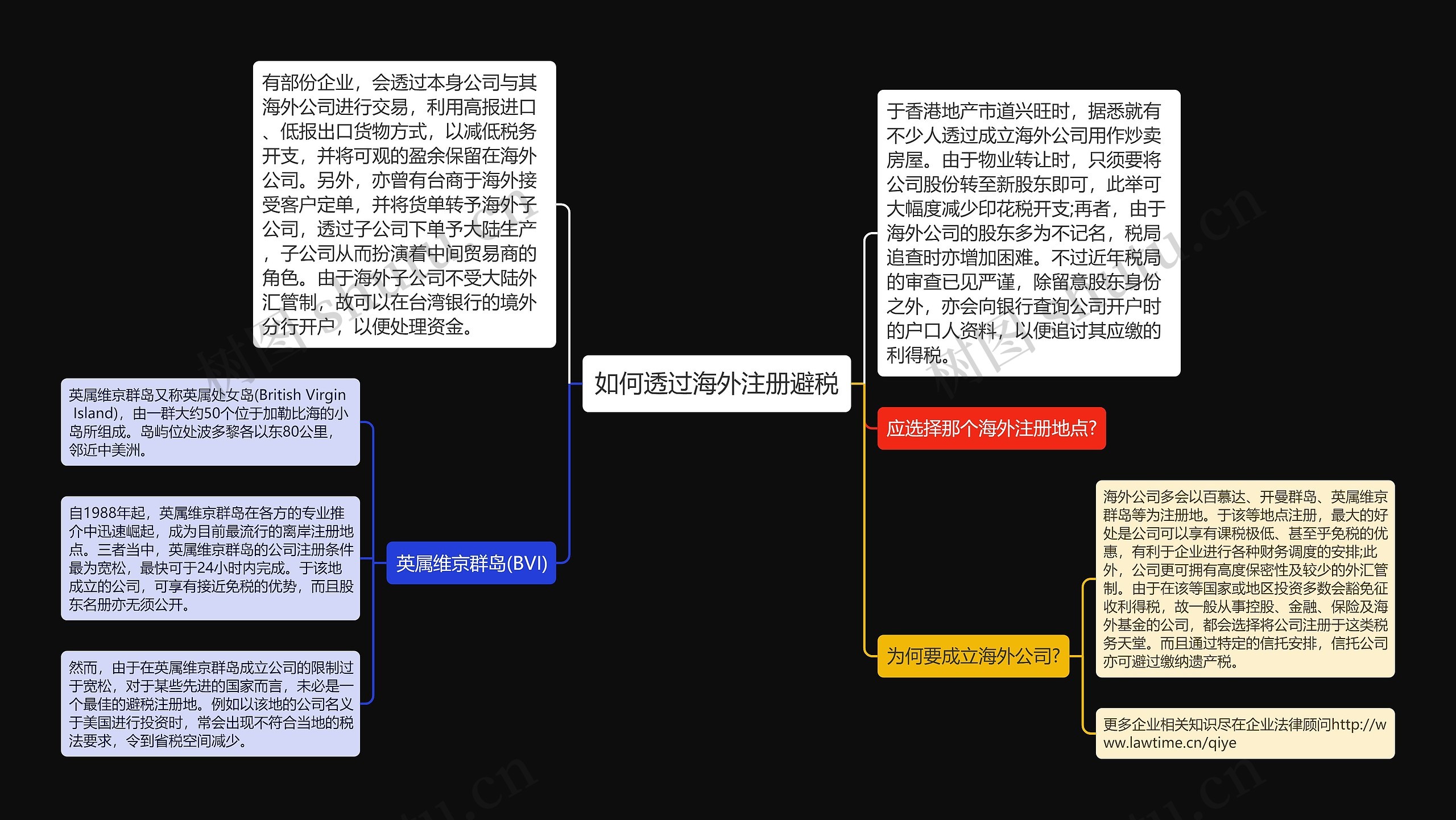 如何透过海外注册避税