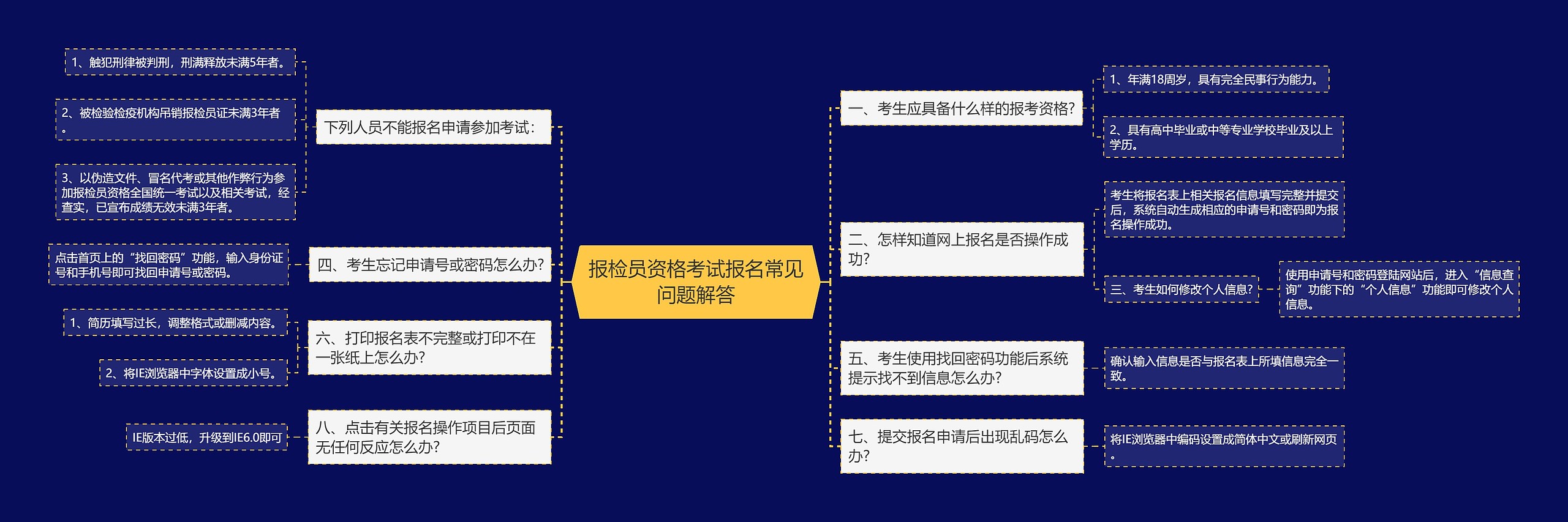 报检员资格考试报名常见问题解答