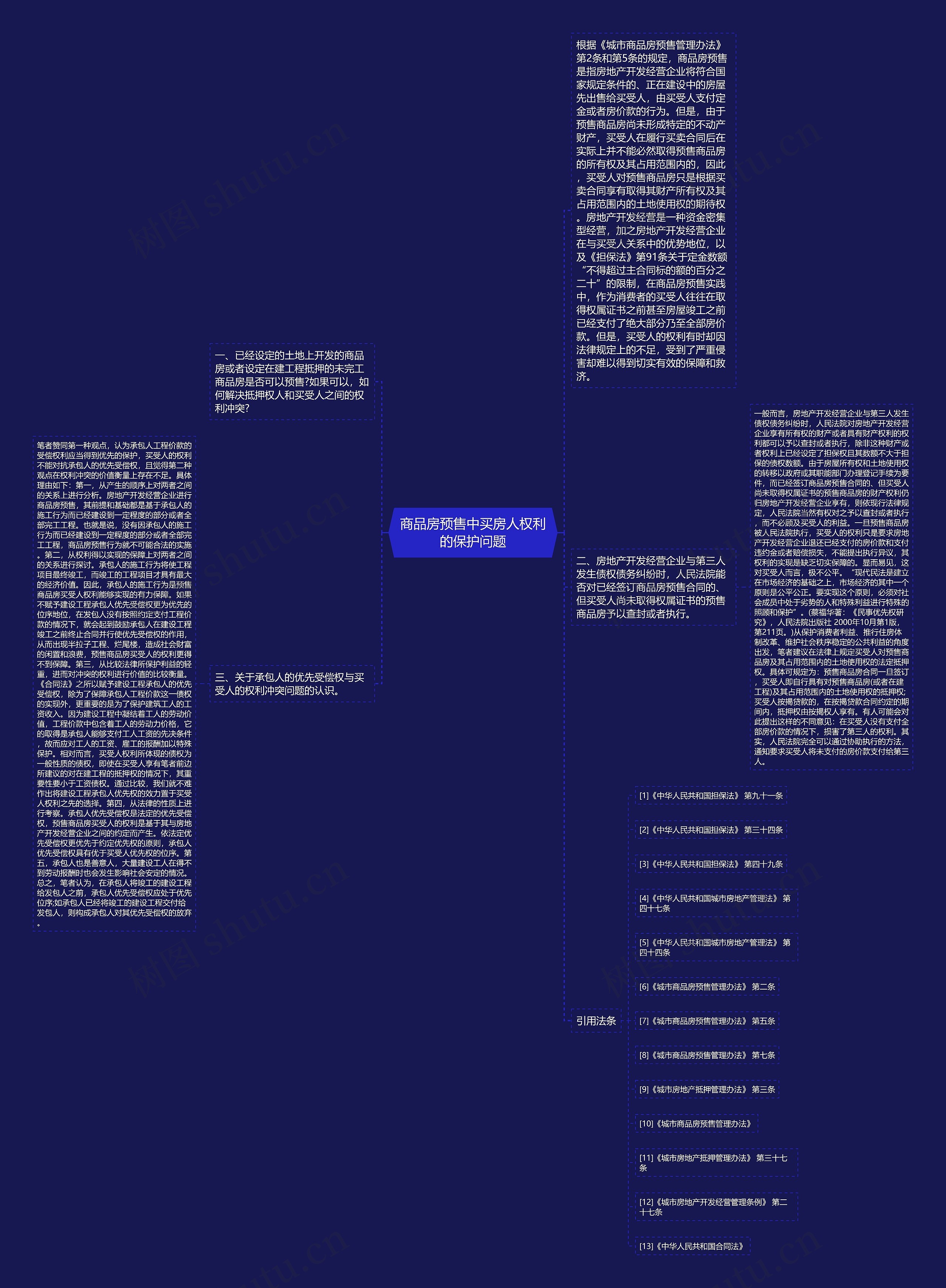 商品房预售中买房人权利的保护问题思维导图