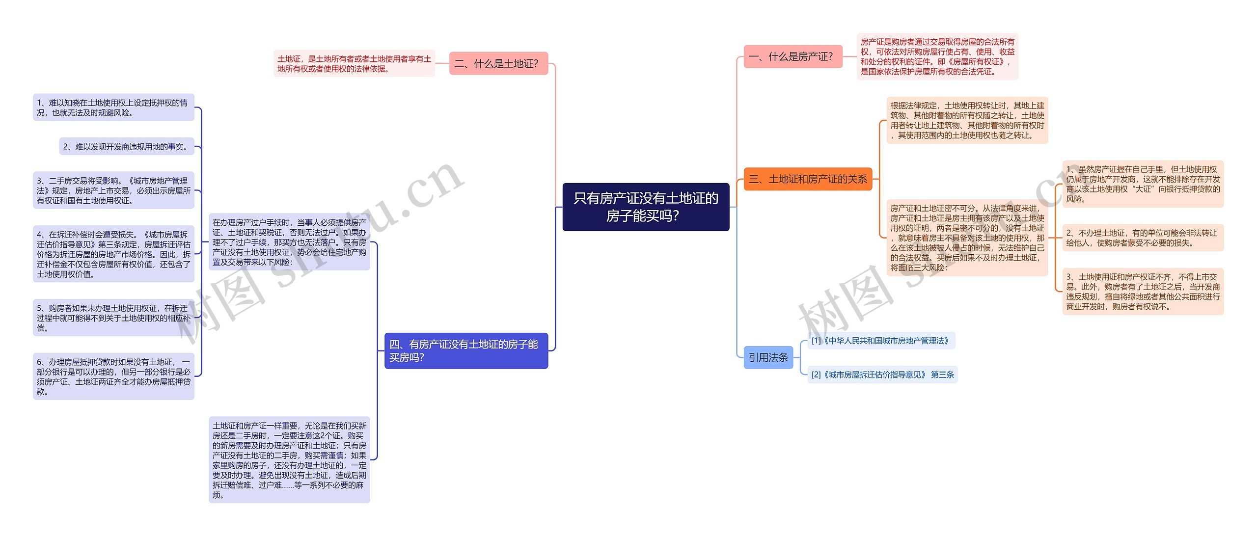 只有房产证没有土地证的房子能买吗? 只有房产证没有土地证的房子能买吗?