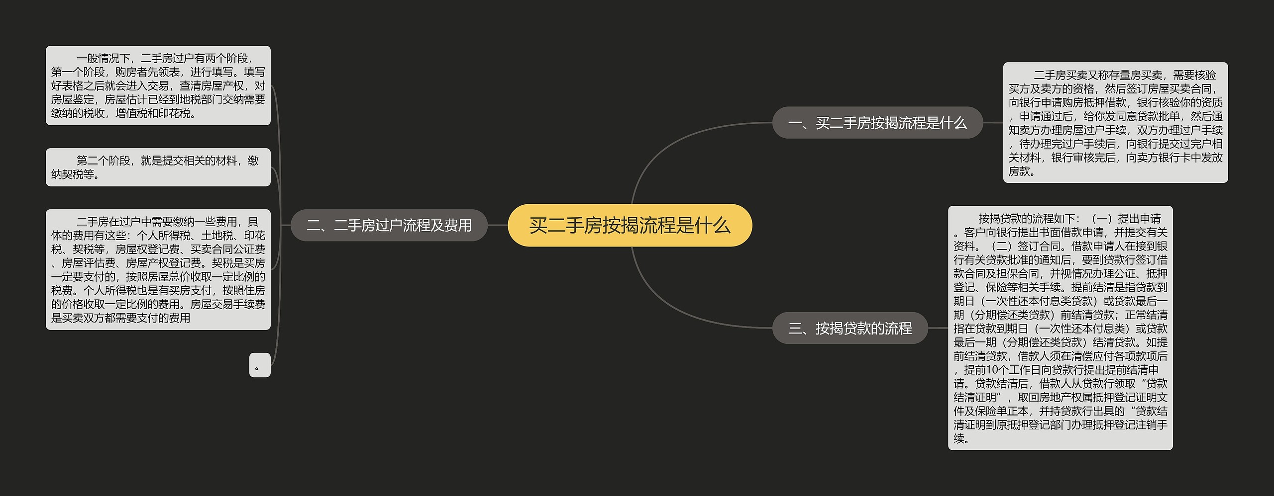 买二手房按揭流程是什么 买二手房按揭流程是什么