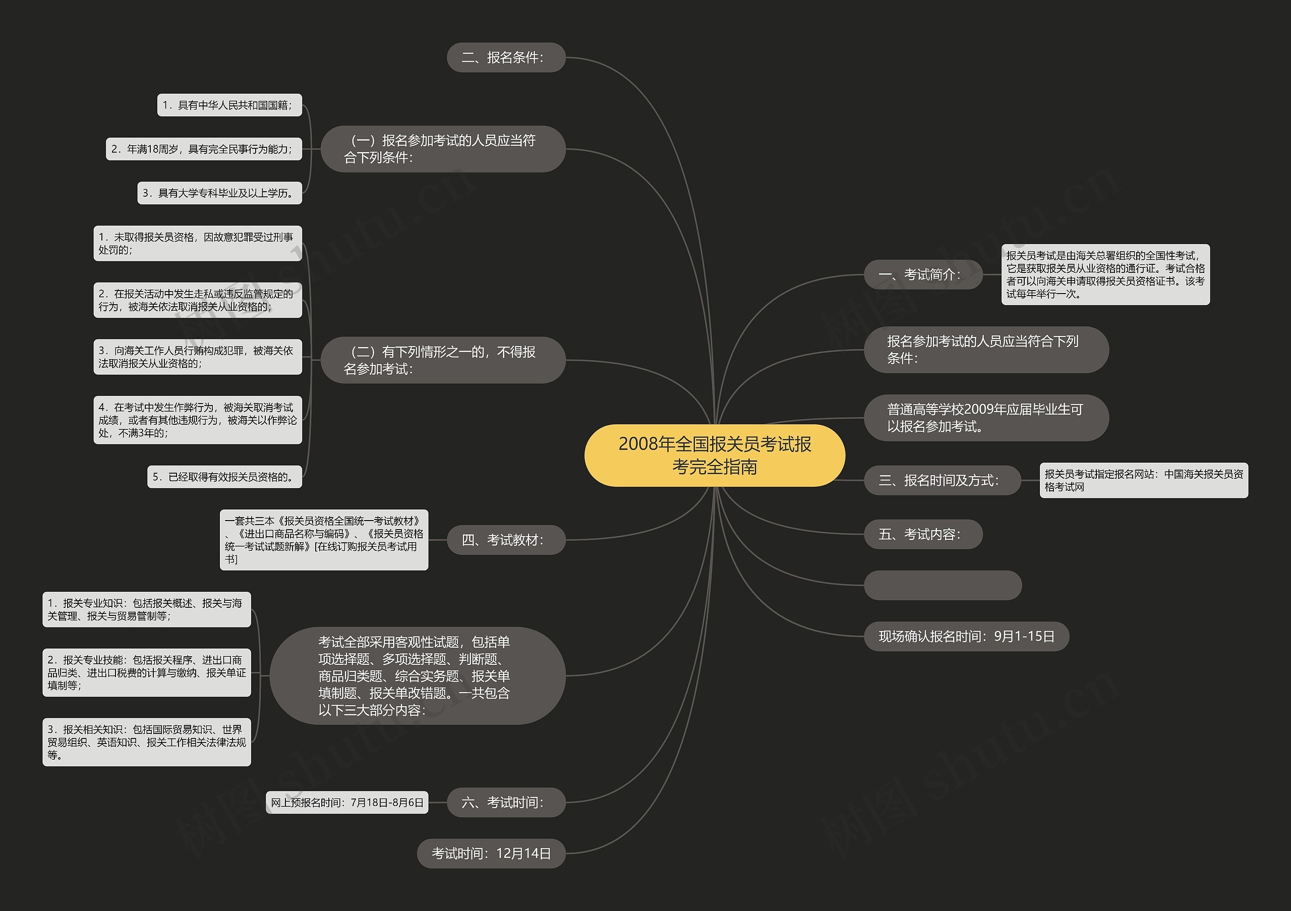 2008年全国报关员考试报考完全指南思维导图