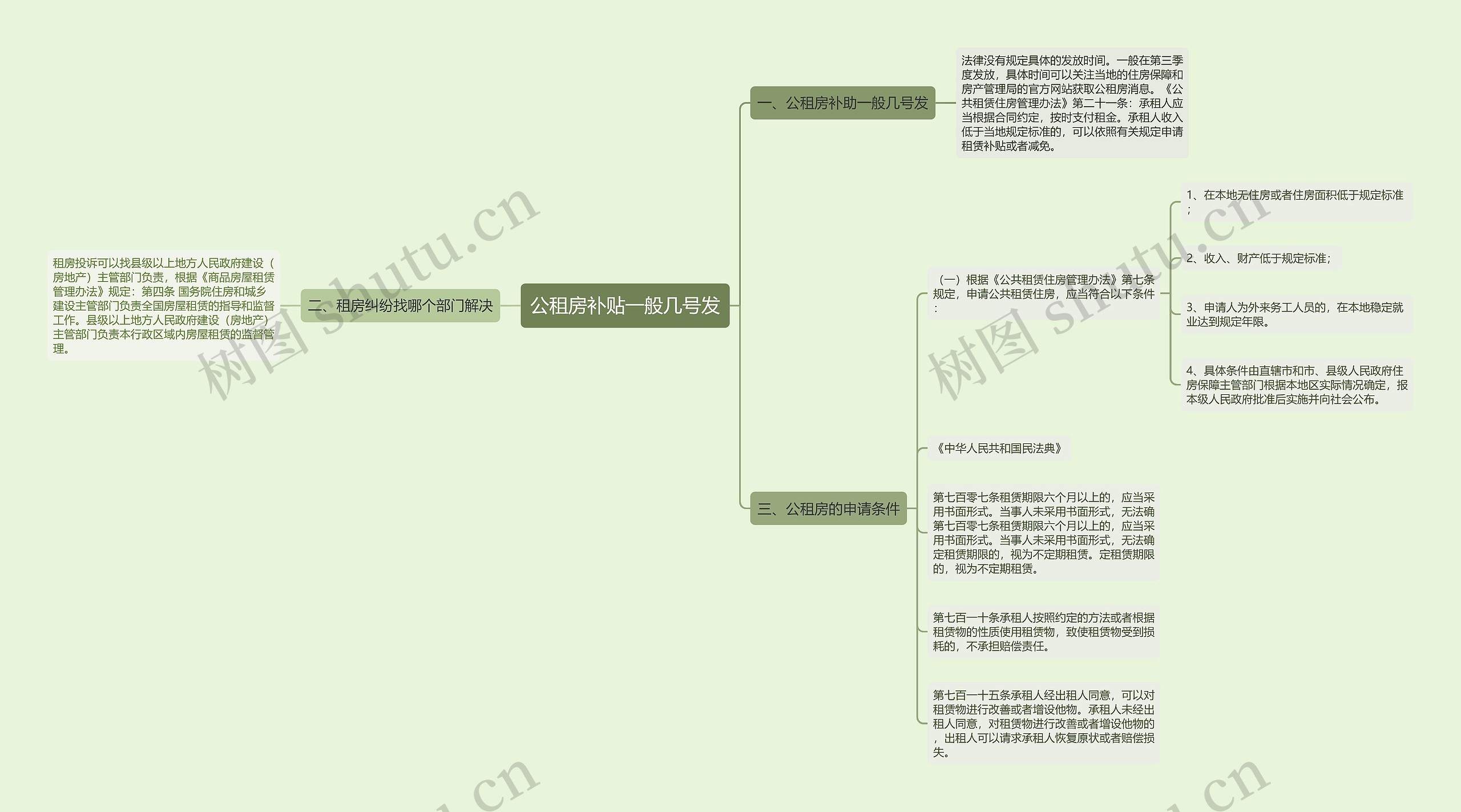 公租房补贴一般几号发思维导图