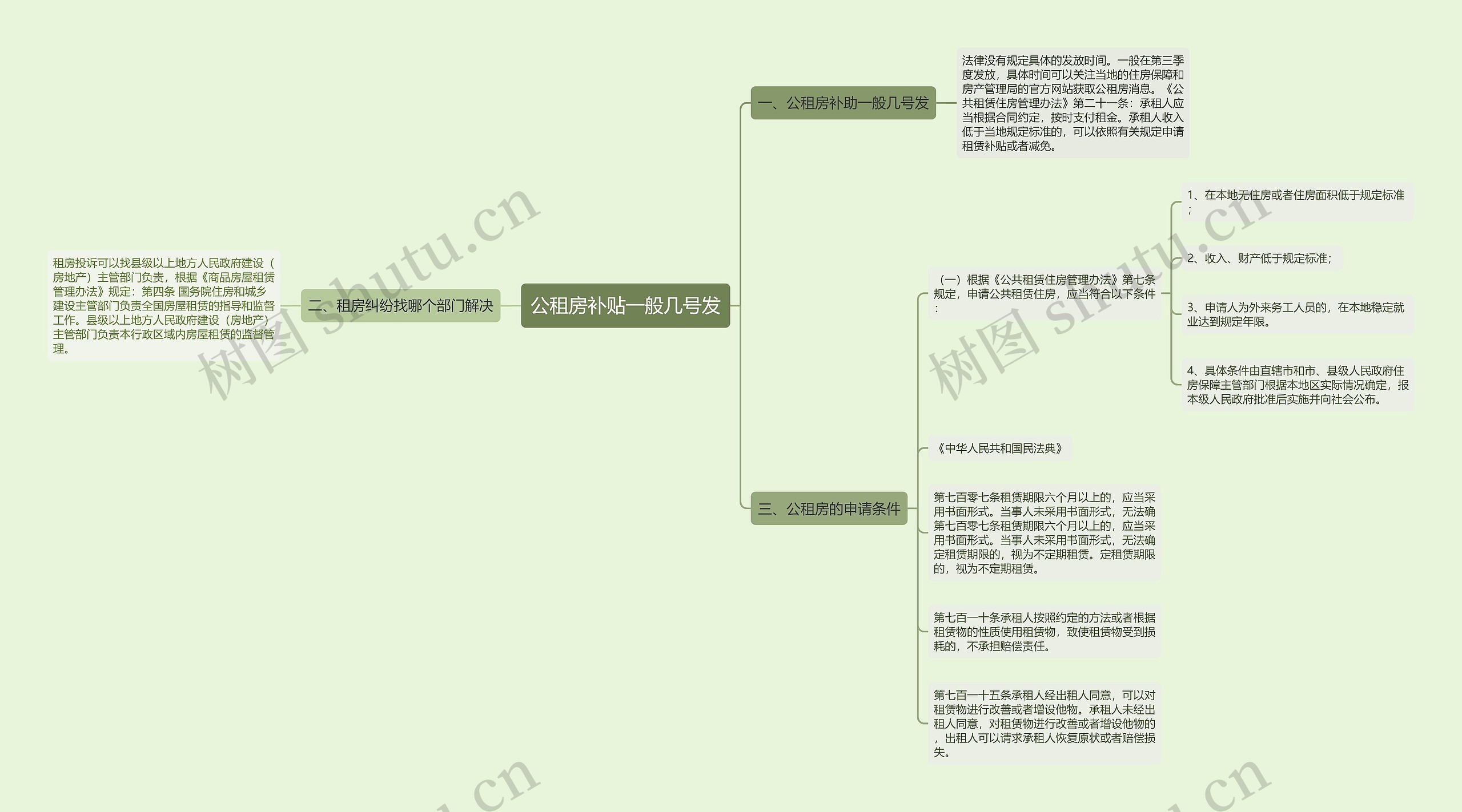 公租房补贴一般几号发 公租房补贴一般几号发