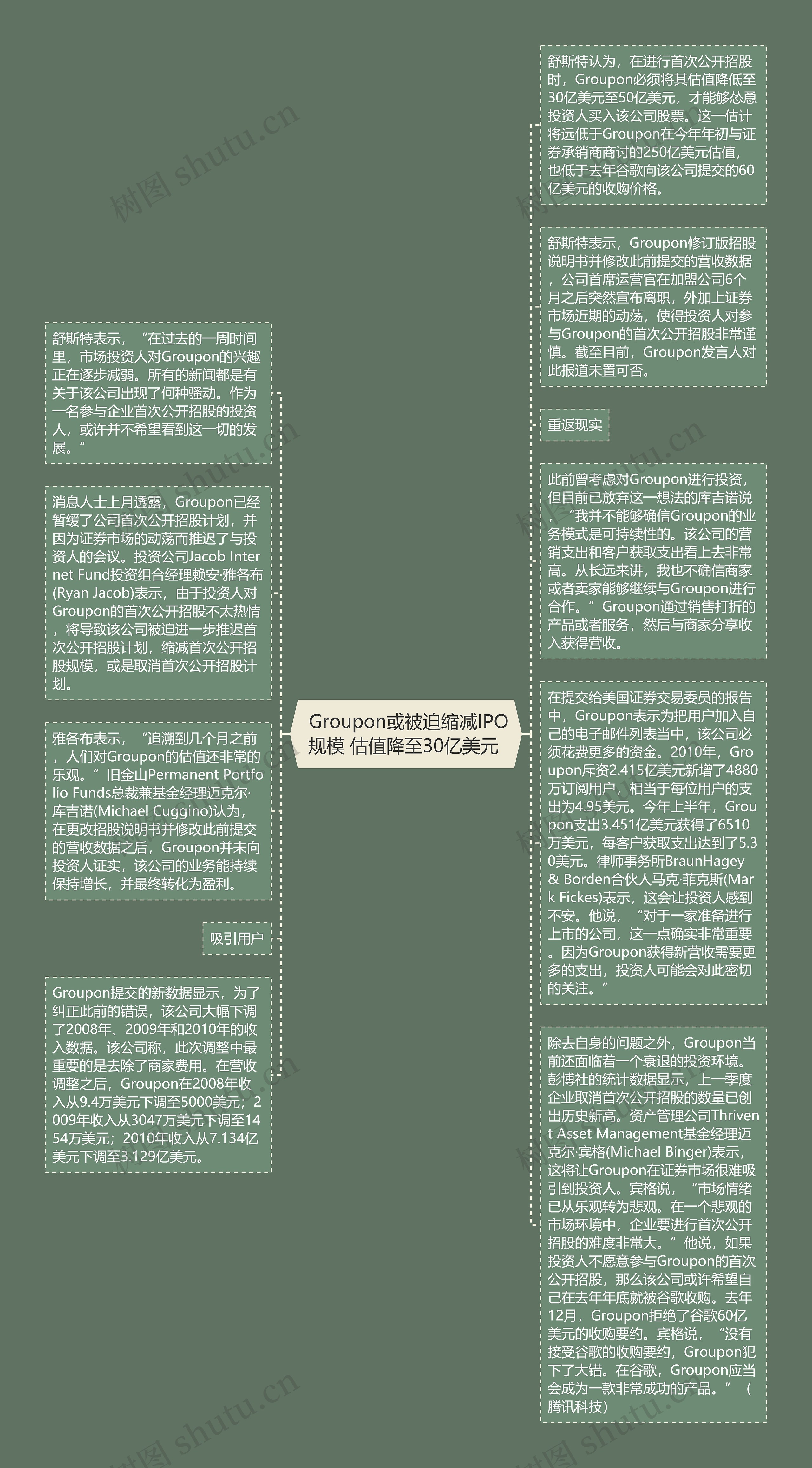  Groupon或被迫缩减IPO规模 估值降至30亿美元 