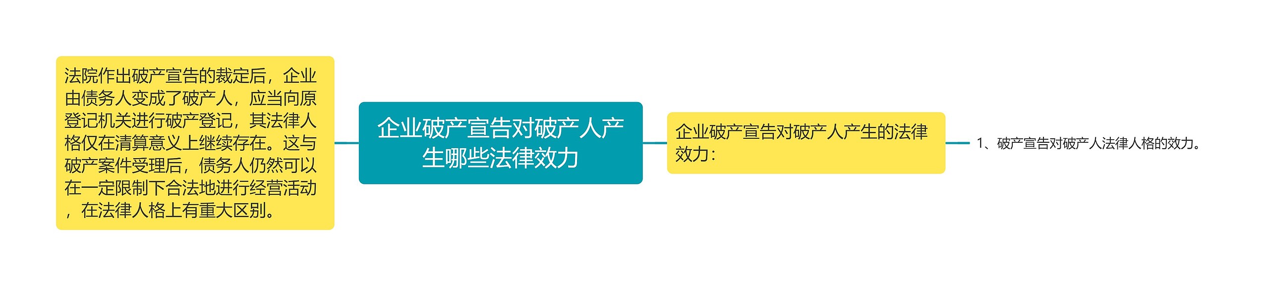 企业破产宣告对破产人产生哪些法律效力