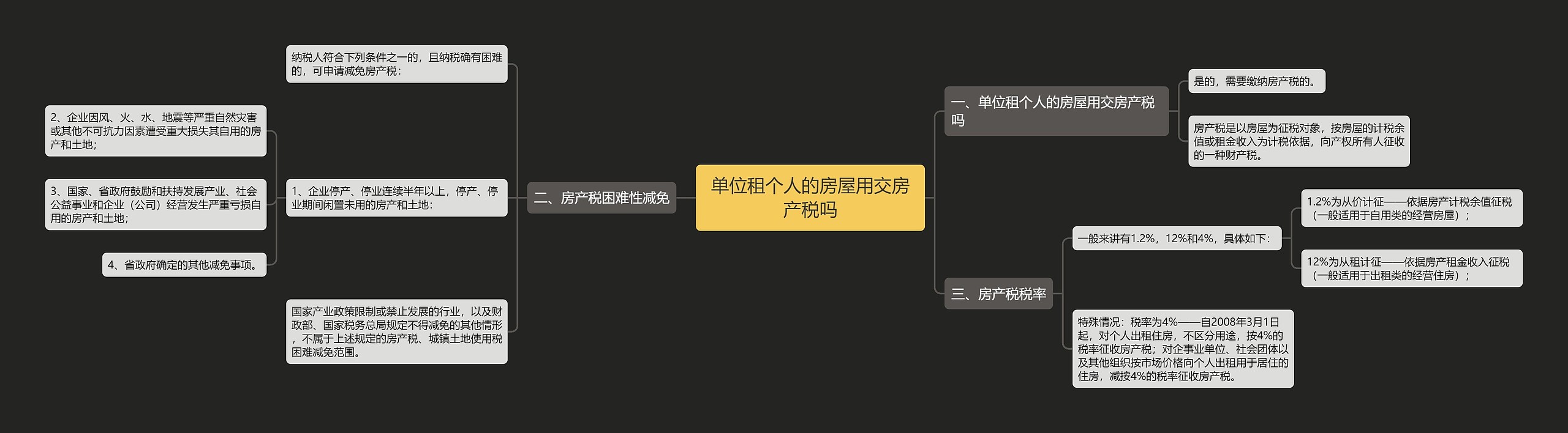 单位租个人的房屋用交房产税吗思维导图