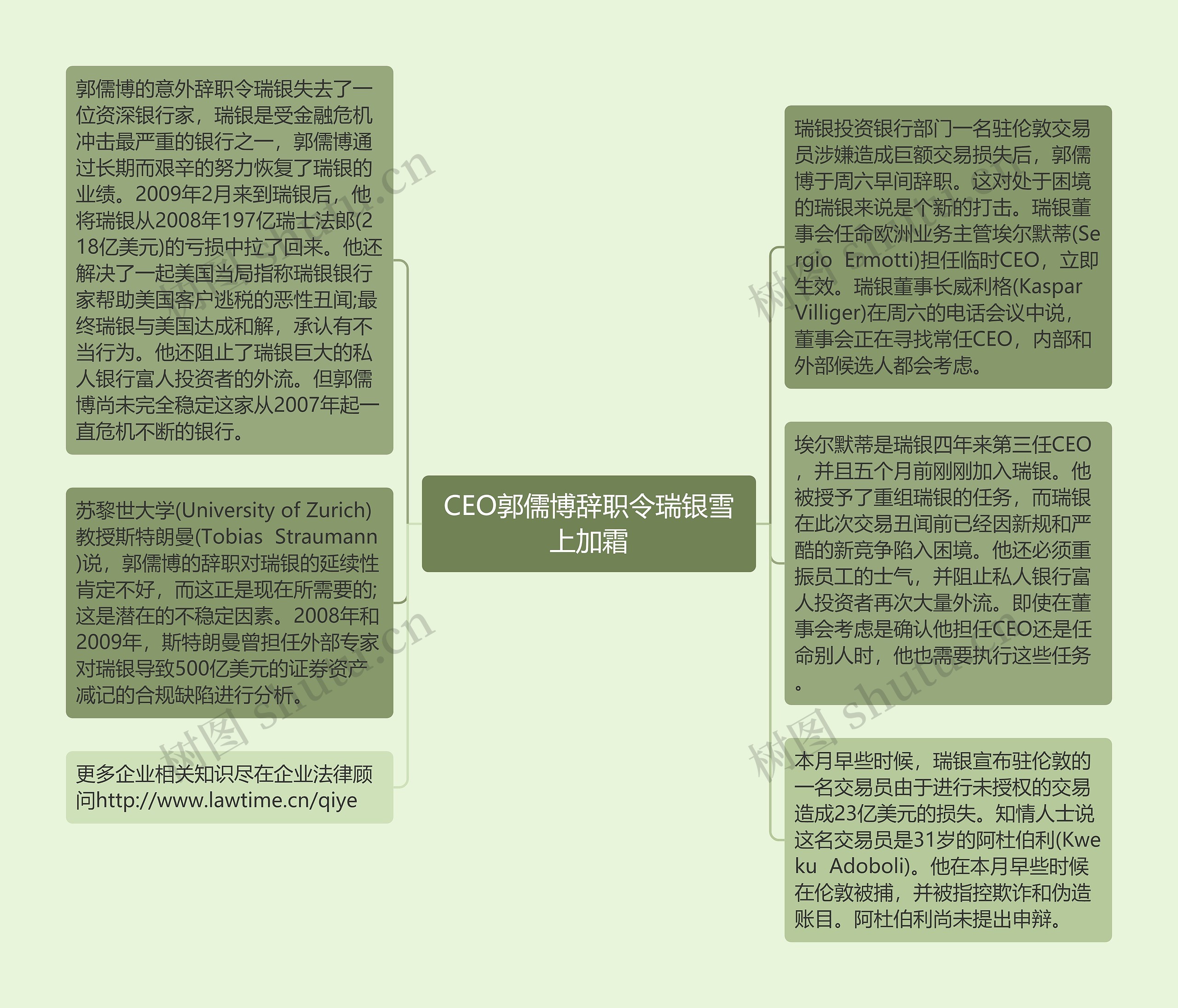 CEO郭儒博辞职令瑞银雪上加霜