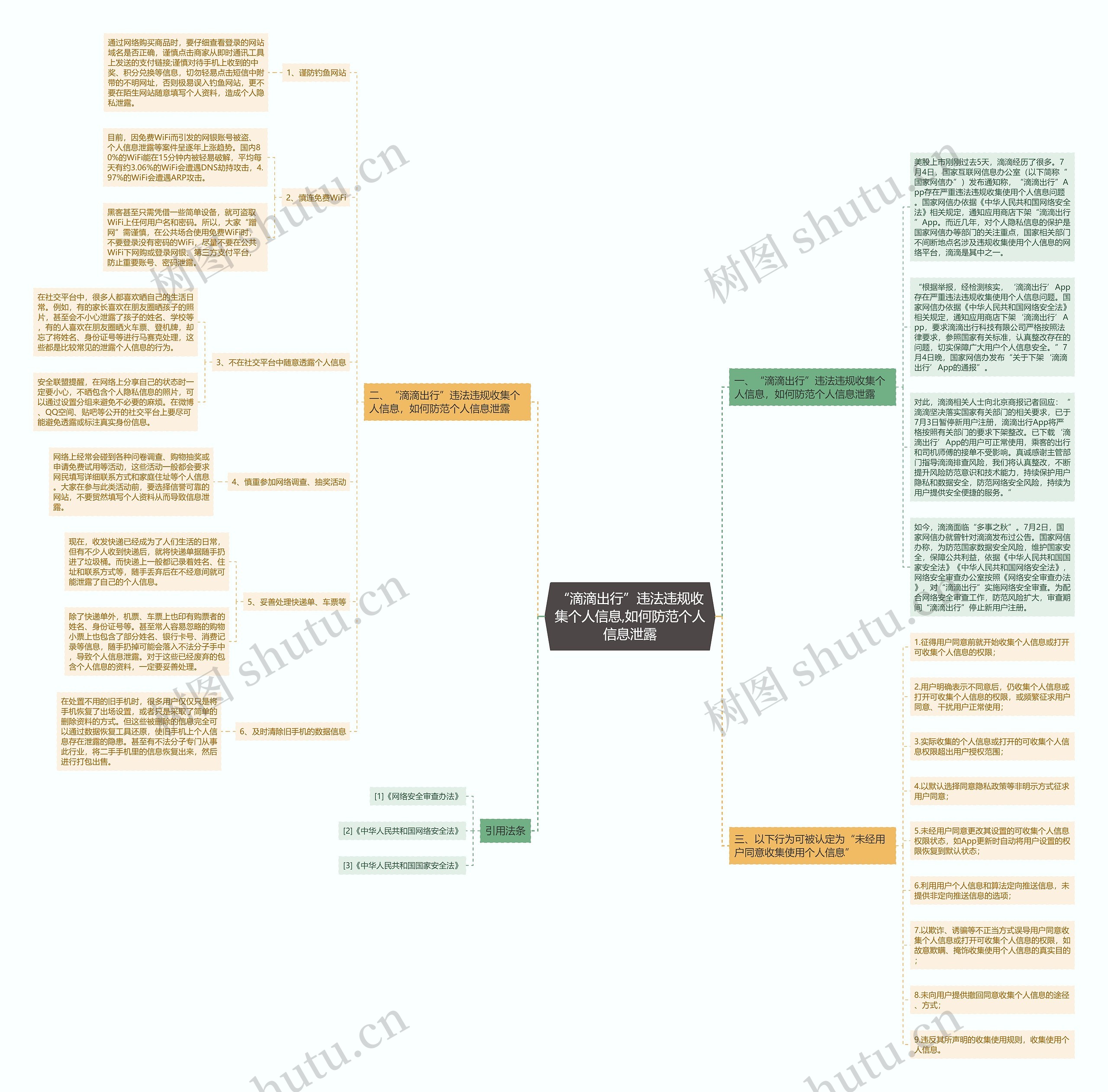 “滴滴出行”违法违规收集个人信息,如何防范个人信息泄露 “滴滴出行”违法违规收集个人信息,如何防范个人信息泄露