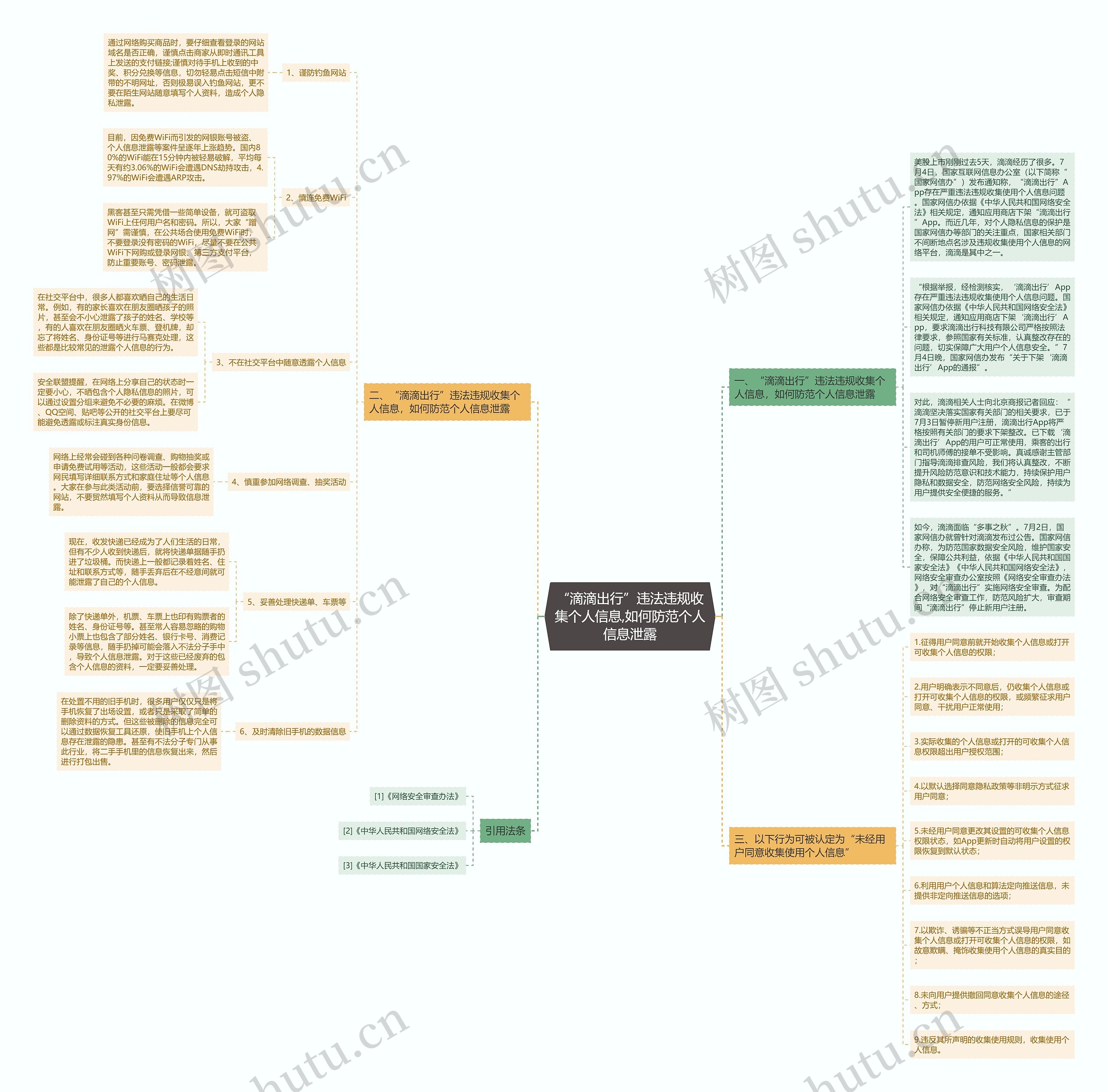 “滴滴出行”违法违规收集个人信息,如何防范个人信息泄露思维导图