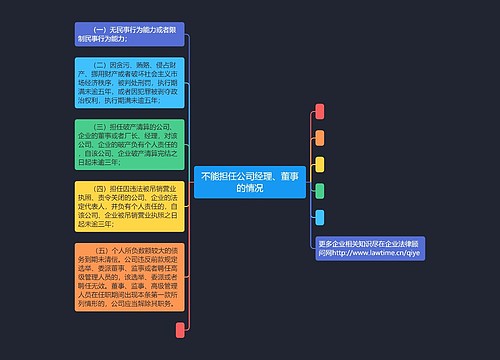 不能担任公司经理、董事的情况