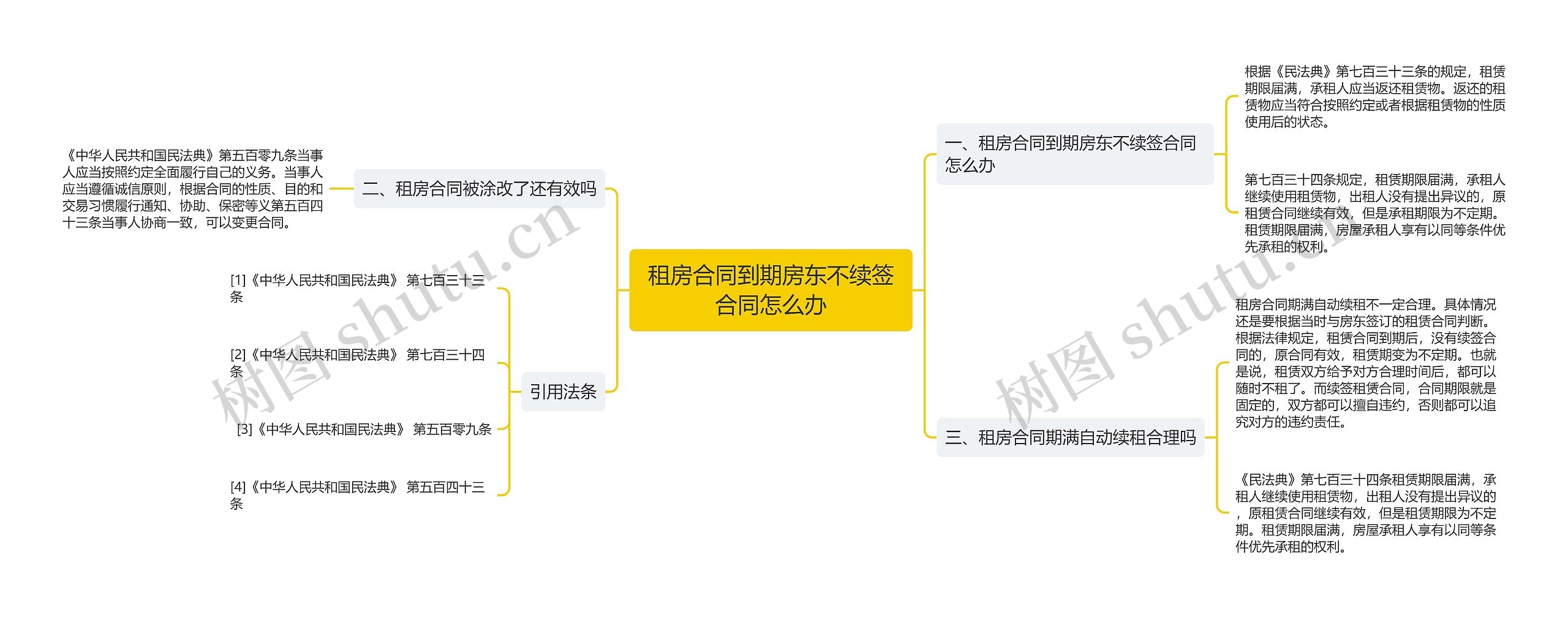 租房合同到期房东不续签合同怎么办