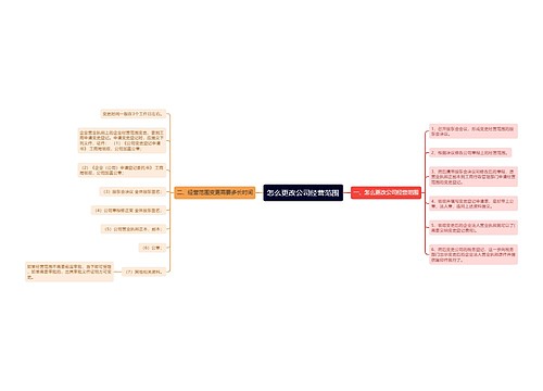 怎么更改公司经营范围