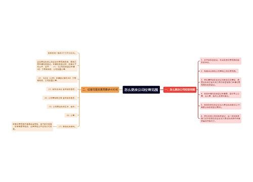 怎么更改公司经营范围