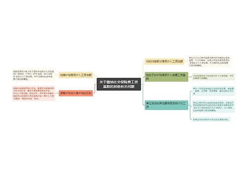 关于缴纳社会保险费工资基数的其他有关问题