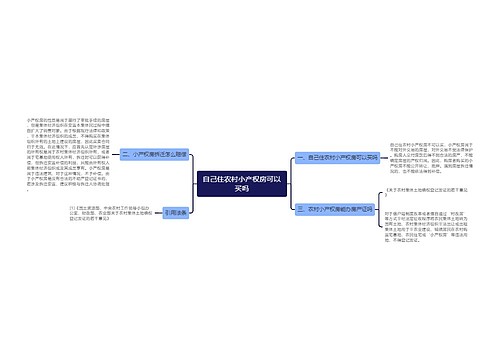 自己住农村小产权房可以买吗