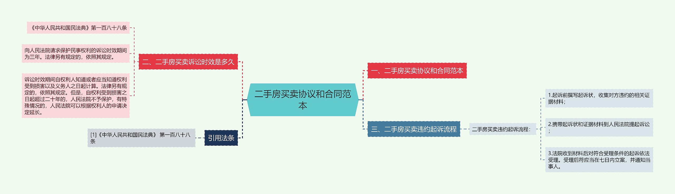 二手房买卖协议和合同范本