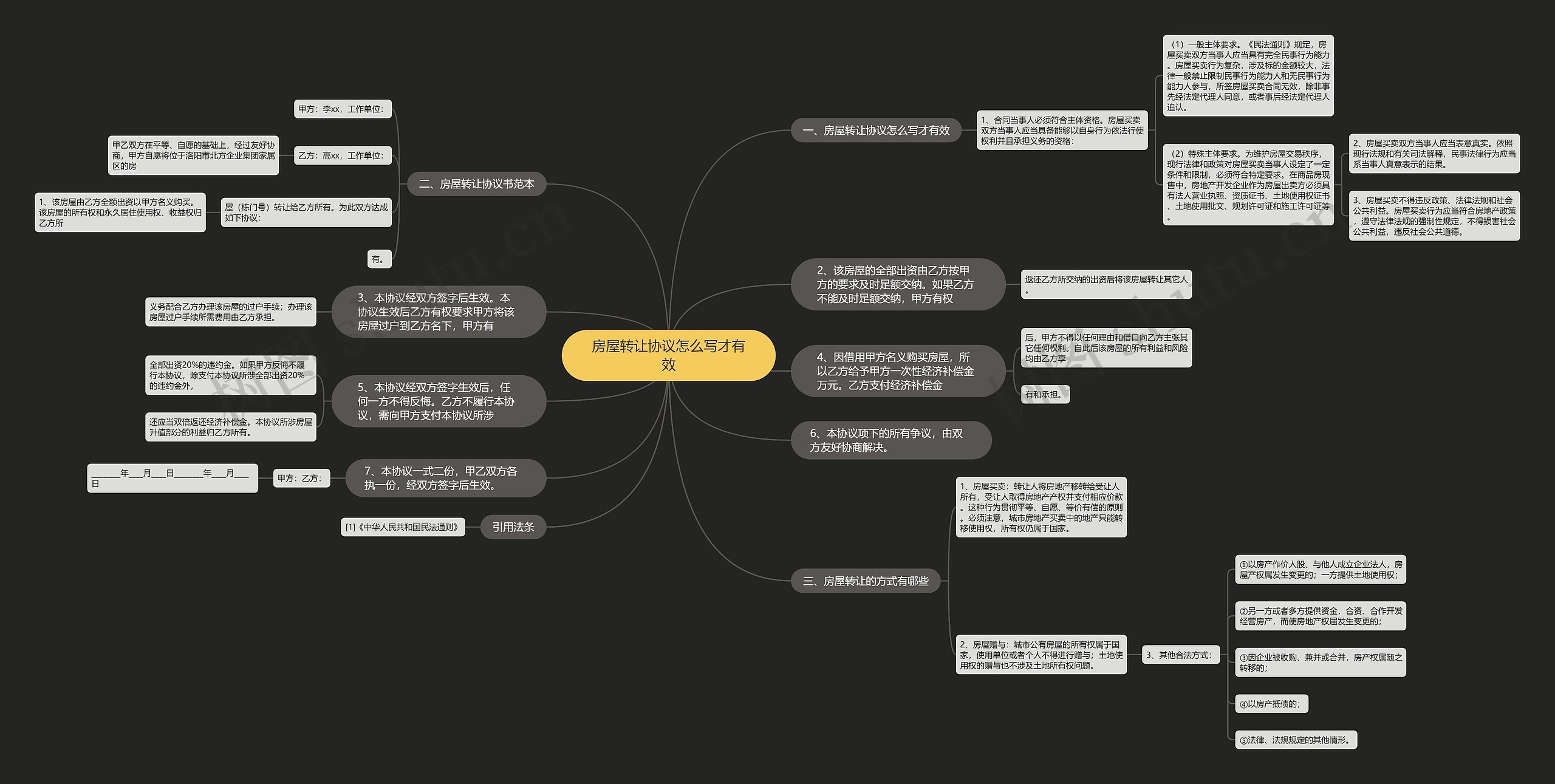 房屋转让协议怎么写才有效思维导图