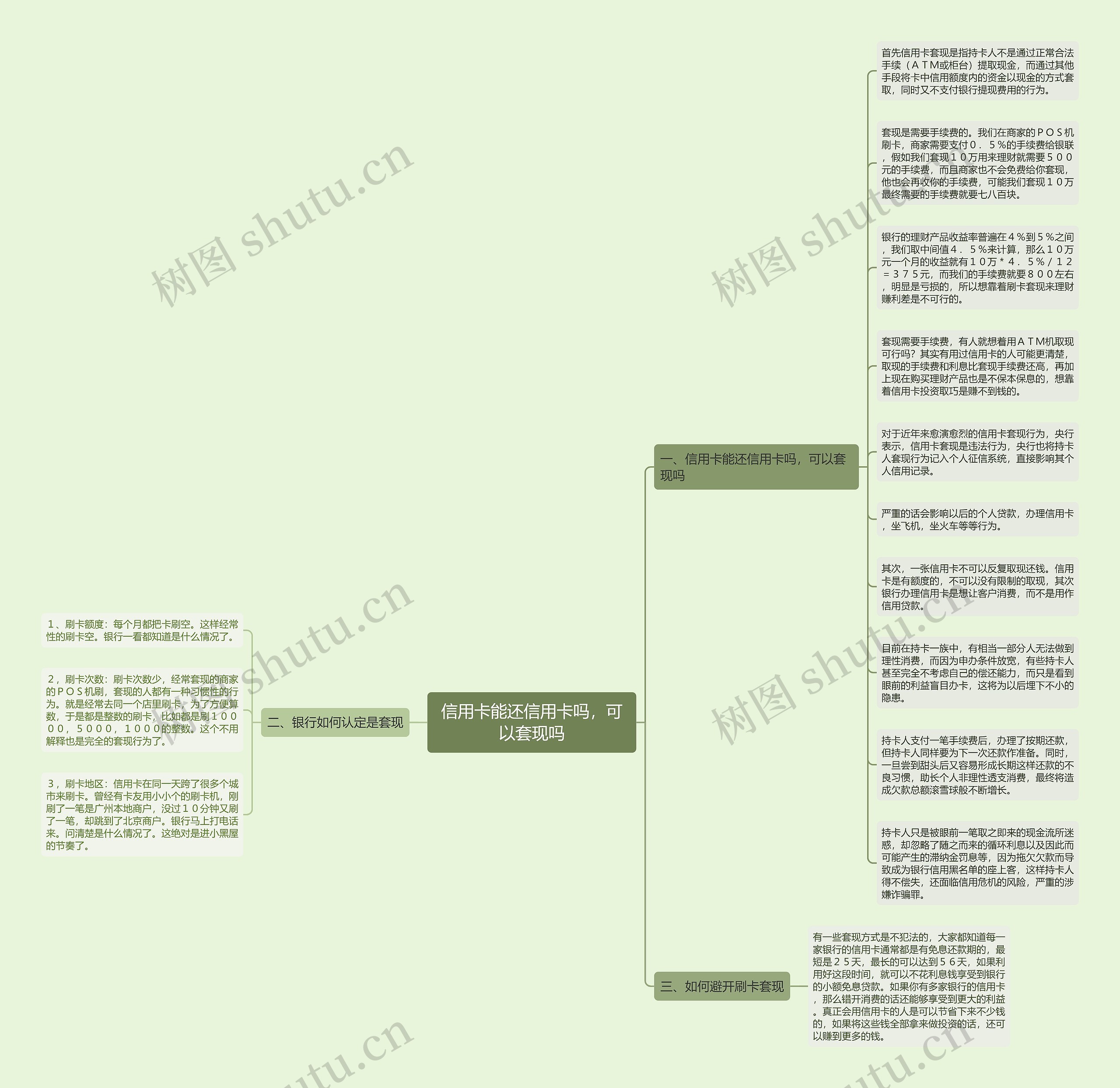 信用卡能还信用卡吗，可以套现吗思维导图