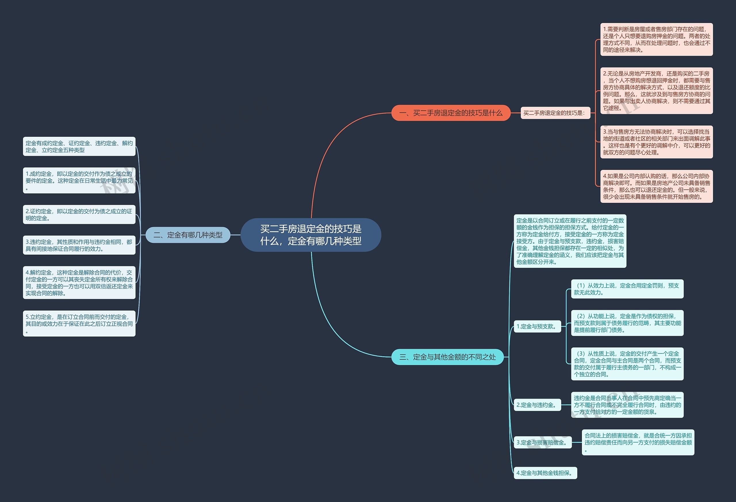 买二手房退定金的技巧是什么,定金有哪几种类型 买二手房退定金的技巧是什么,定金有哪几种类型