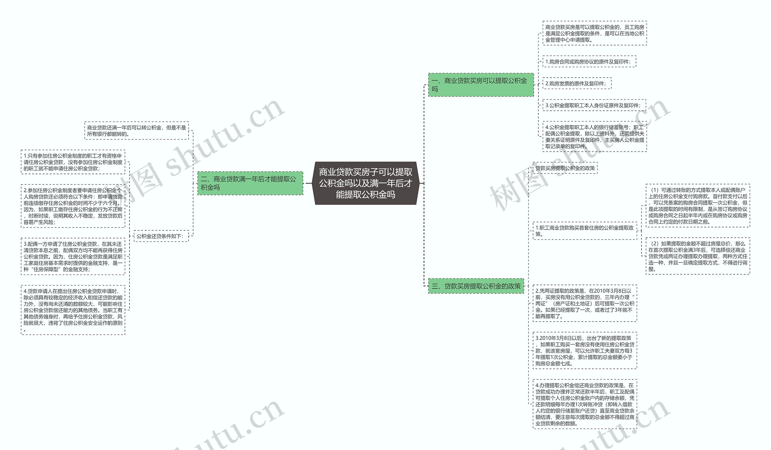 商业贷款买房子可以提取公积金吗以及满一年后才能提取公积金吗