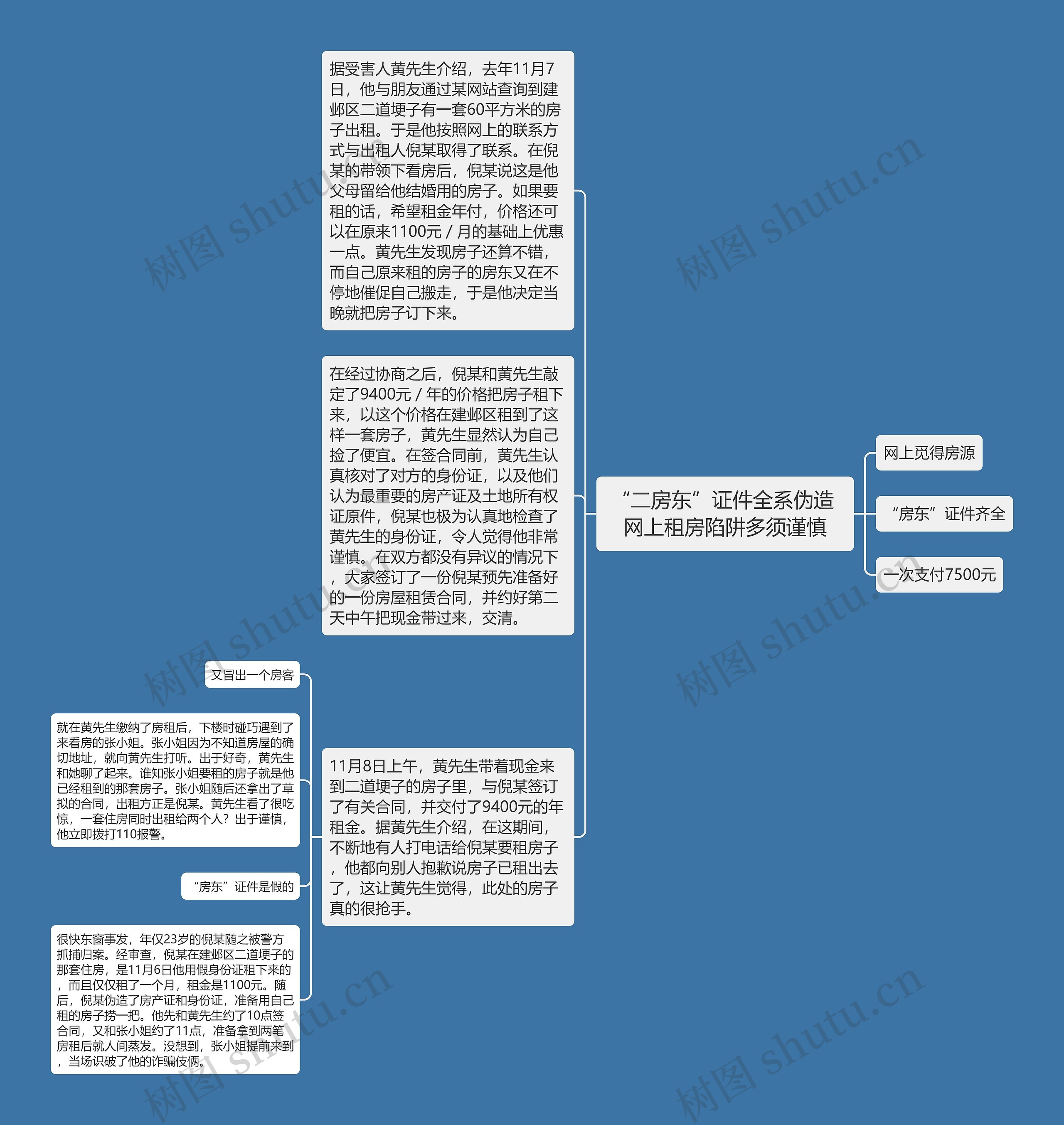 “二房东”证件全系伪造 网上租房陷阱多须谨慎思维导图