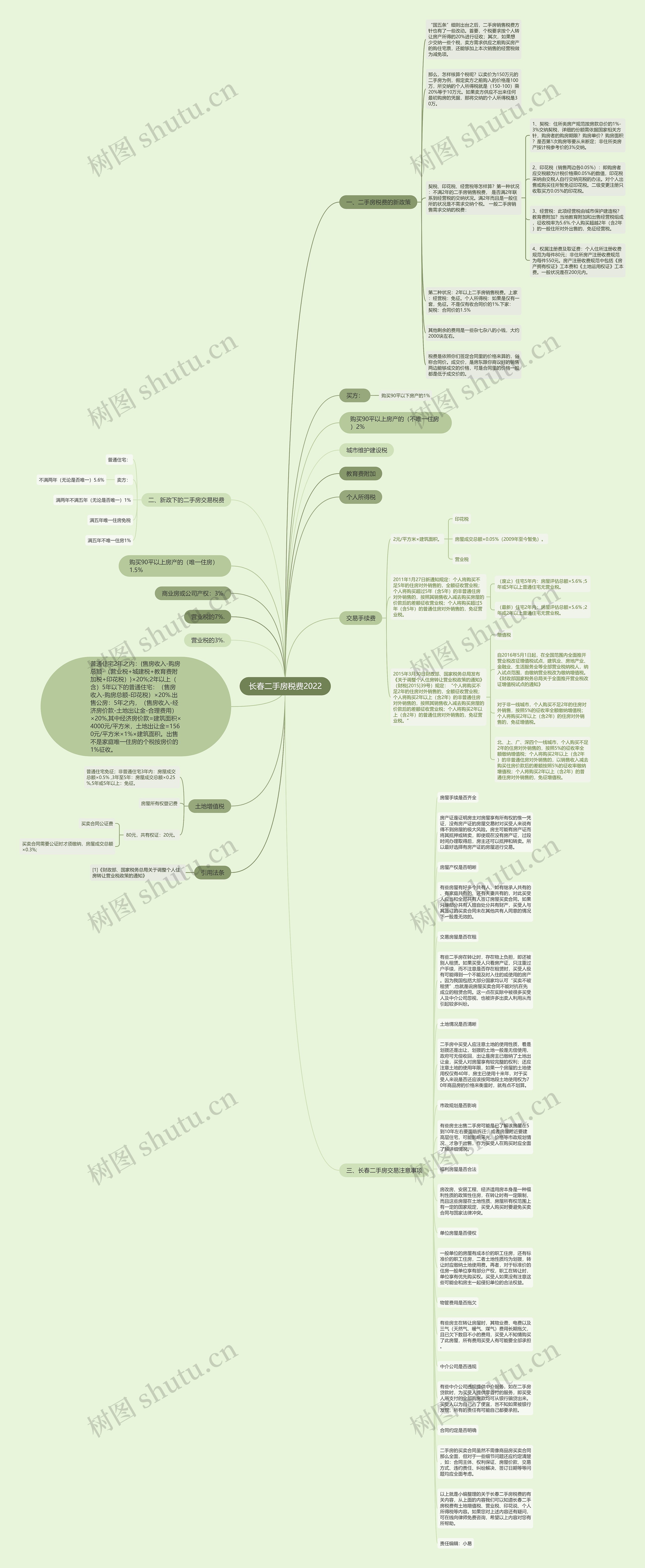 长春二手房税费2022思维导图