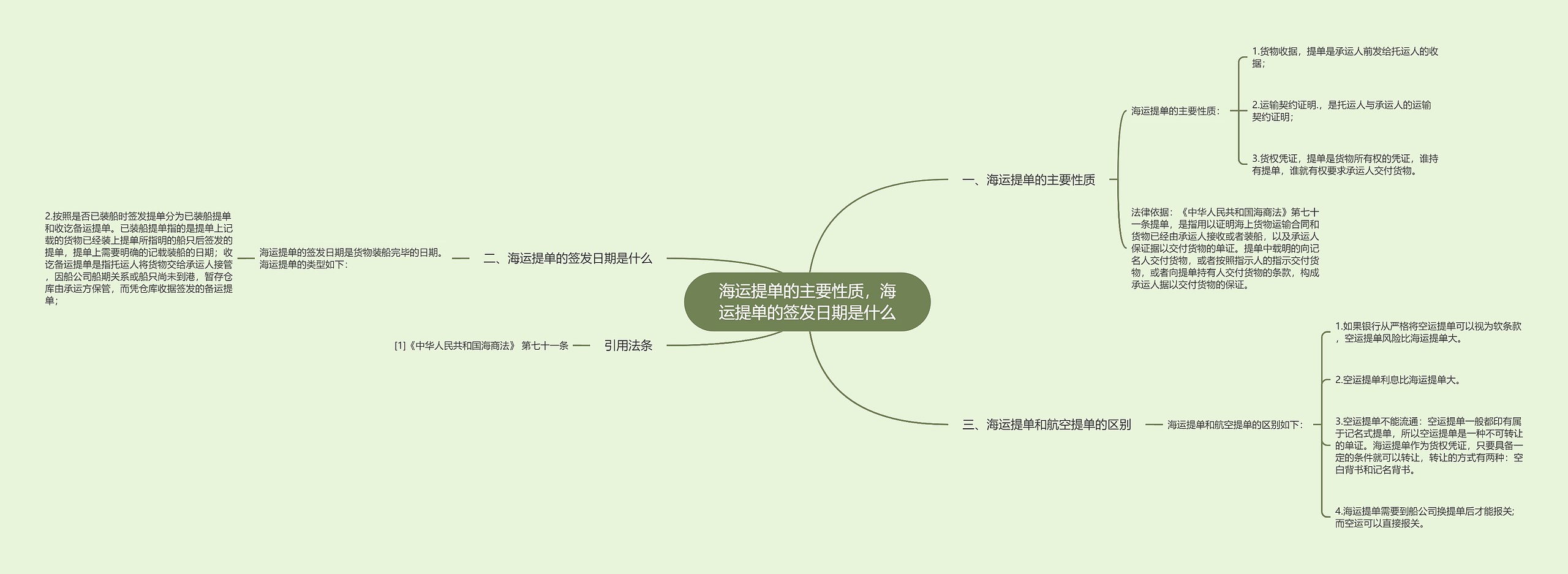 海运提单的主要性质,海运提单的签发日期是什么 海运提单的主要性质,海运提单的签发日期是什么