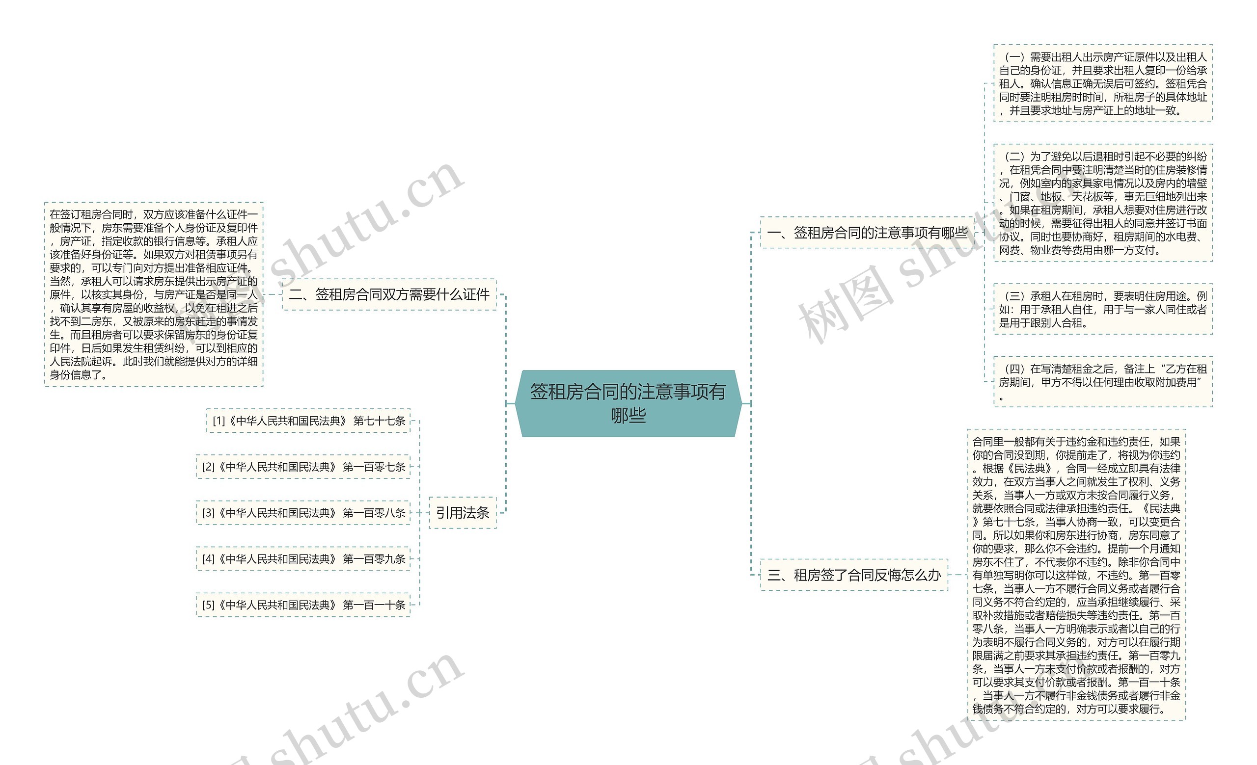 签租房合同的注意事项有哪些思维导图