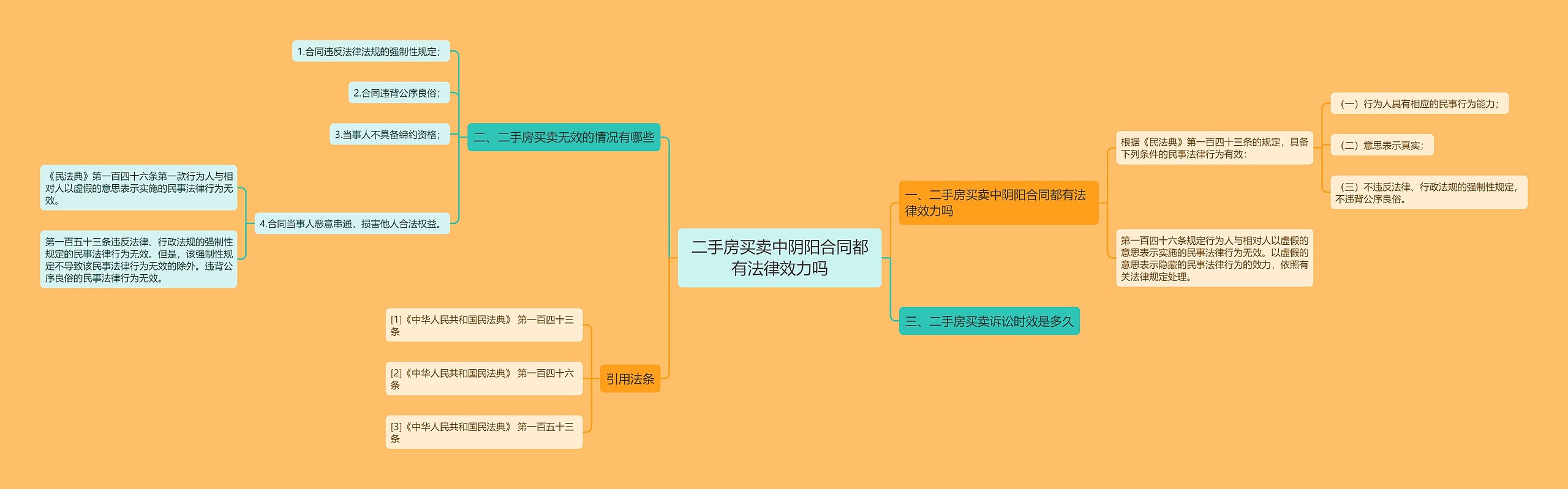 二手房买卖中阴阳合同都有法律效力吗