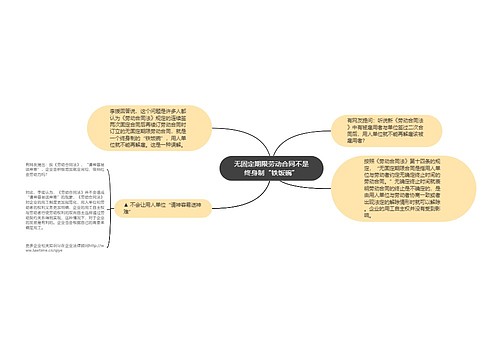 无固定期限劳动合同不是终身制“铁饭碗”