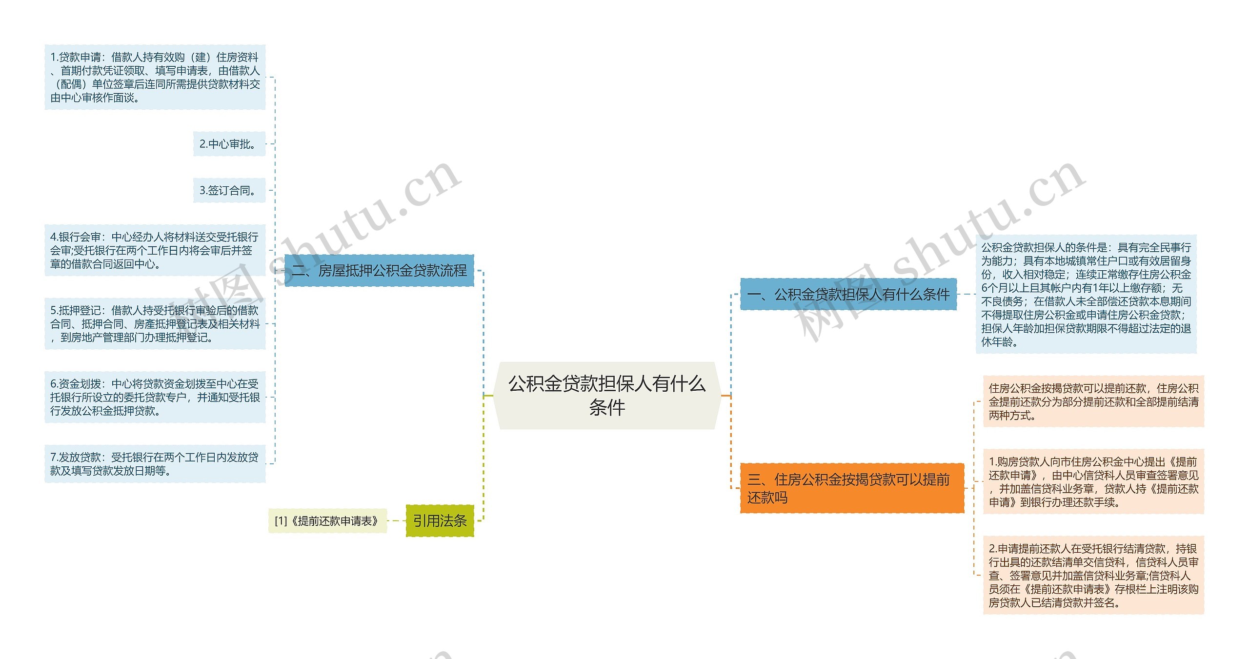 公积金贷款担保人有什么条件