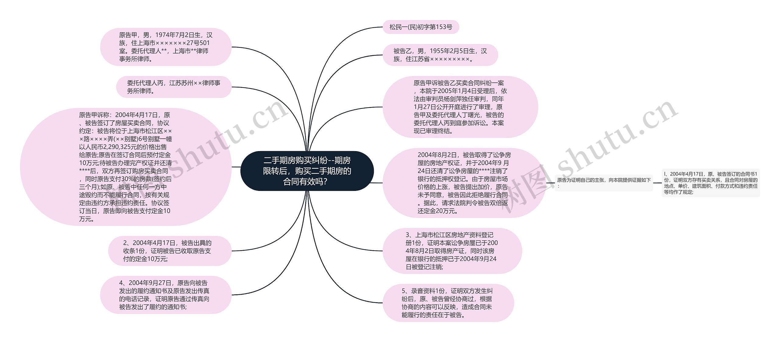 二手期房购买纠纷--期房限转后，购买二手期房的合同有效吗？