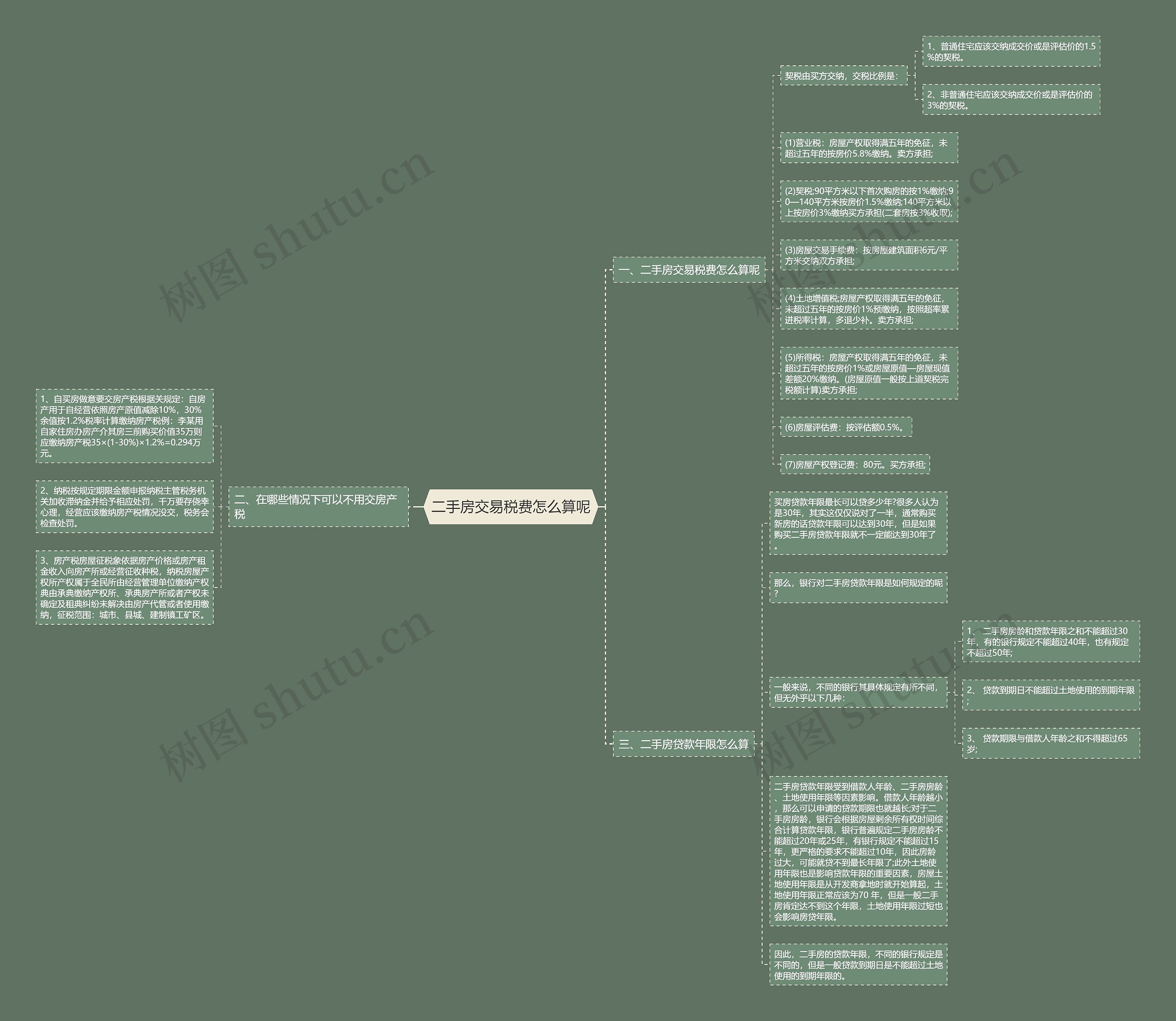 二手房交易税费怎么算呢 二手房交易税费怎么算呢