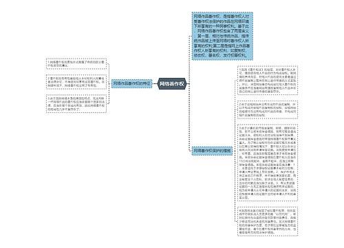 网络著作权