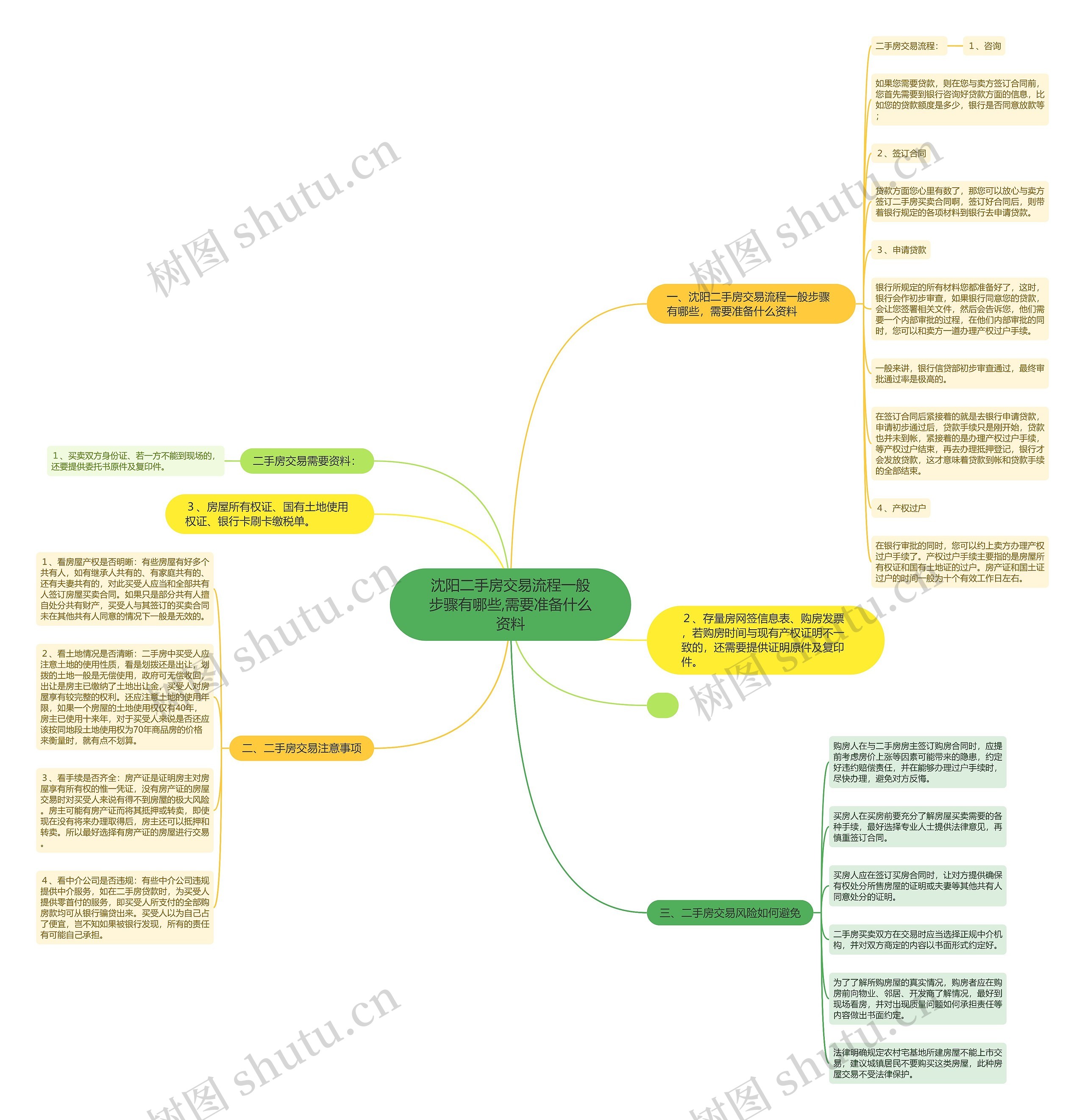 沈阳二手房交易流程一般步骤有哪些,需要准备什么资料 沈阳二手房交易流程一般步骤有哪些,需要准备什么资料