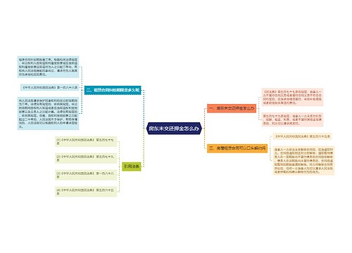 房东未交还押金怎么办