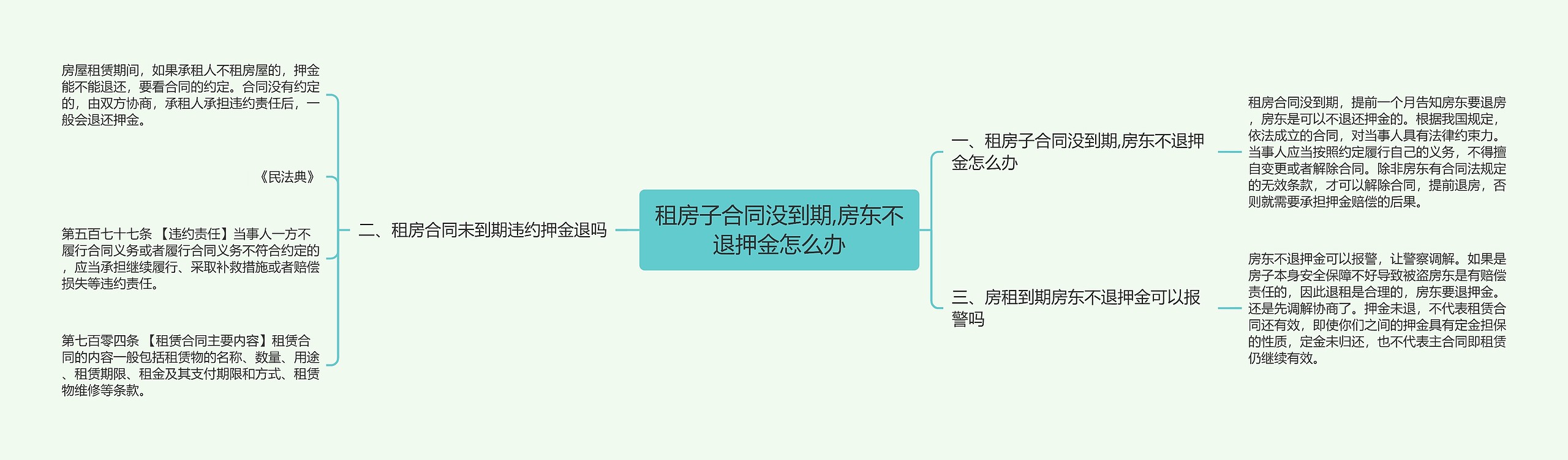 租房子合同没到期,房东不退押金怎么办